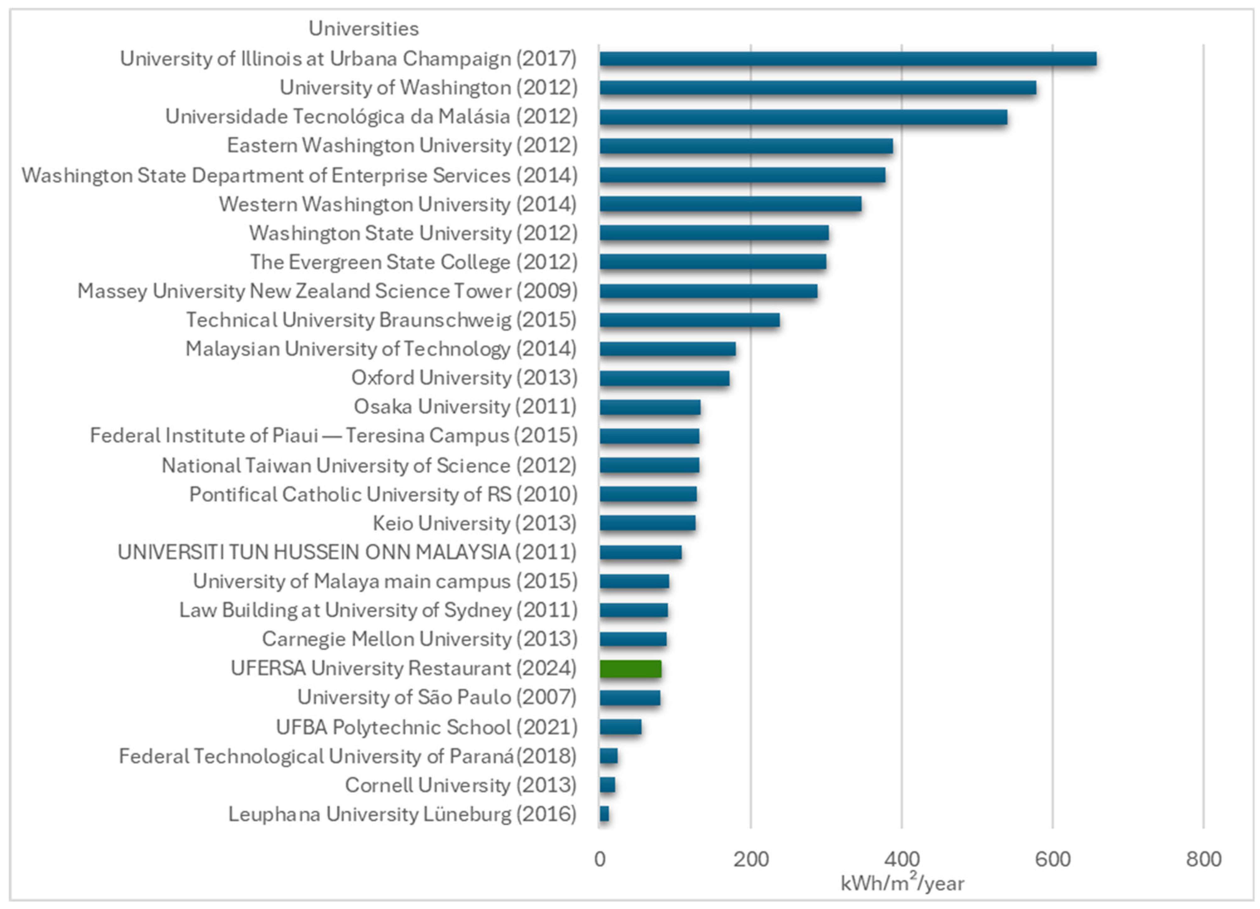 Sustainability 17 05157 g010
