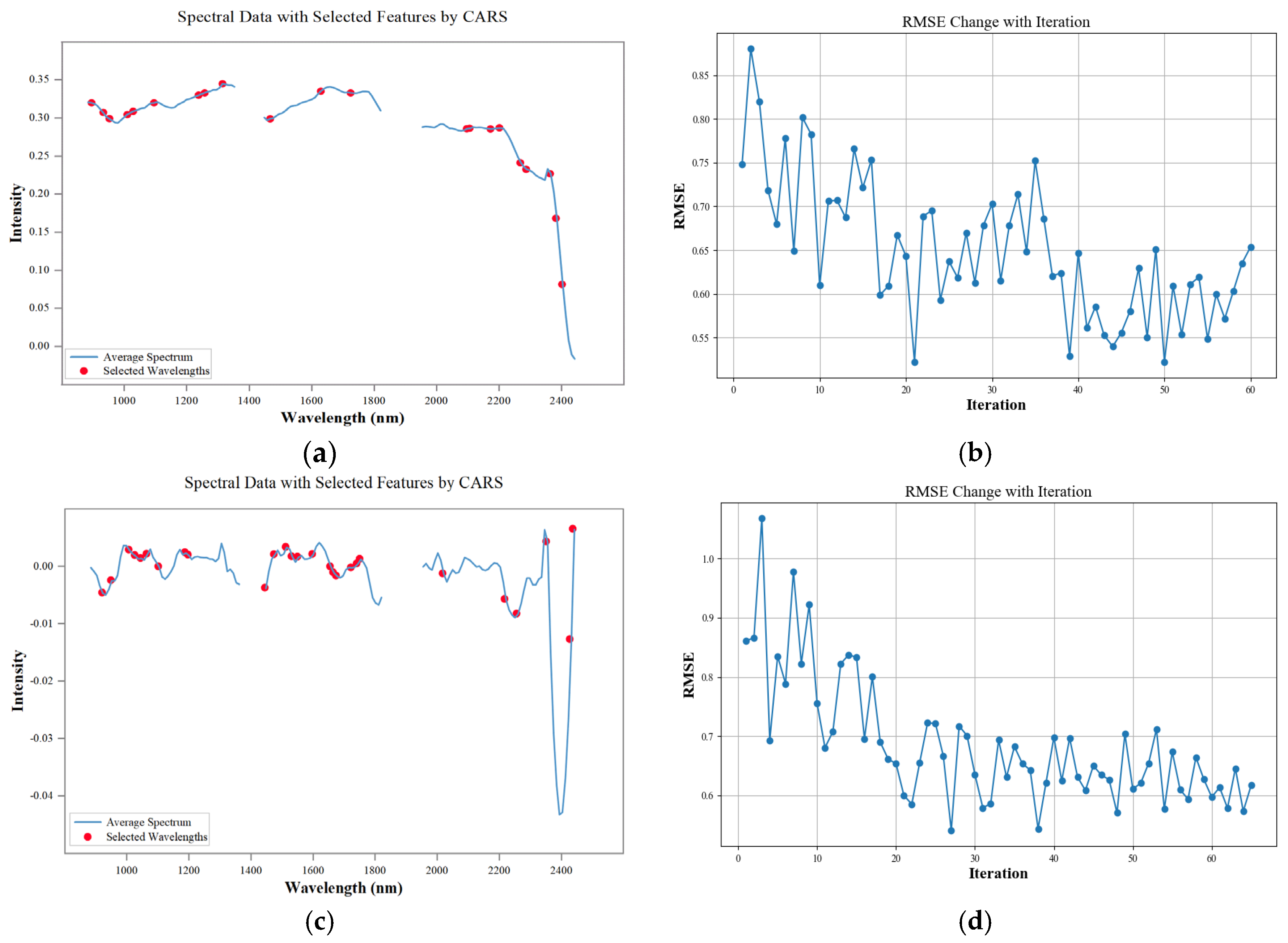 Sustainability 17 05160 g005
