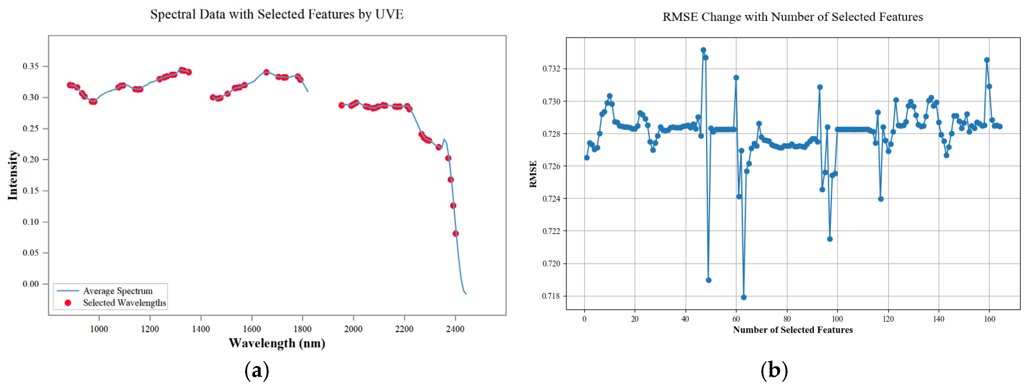Sustainability 17 05160 g007a
