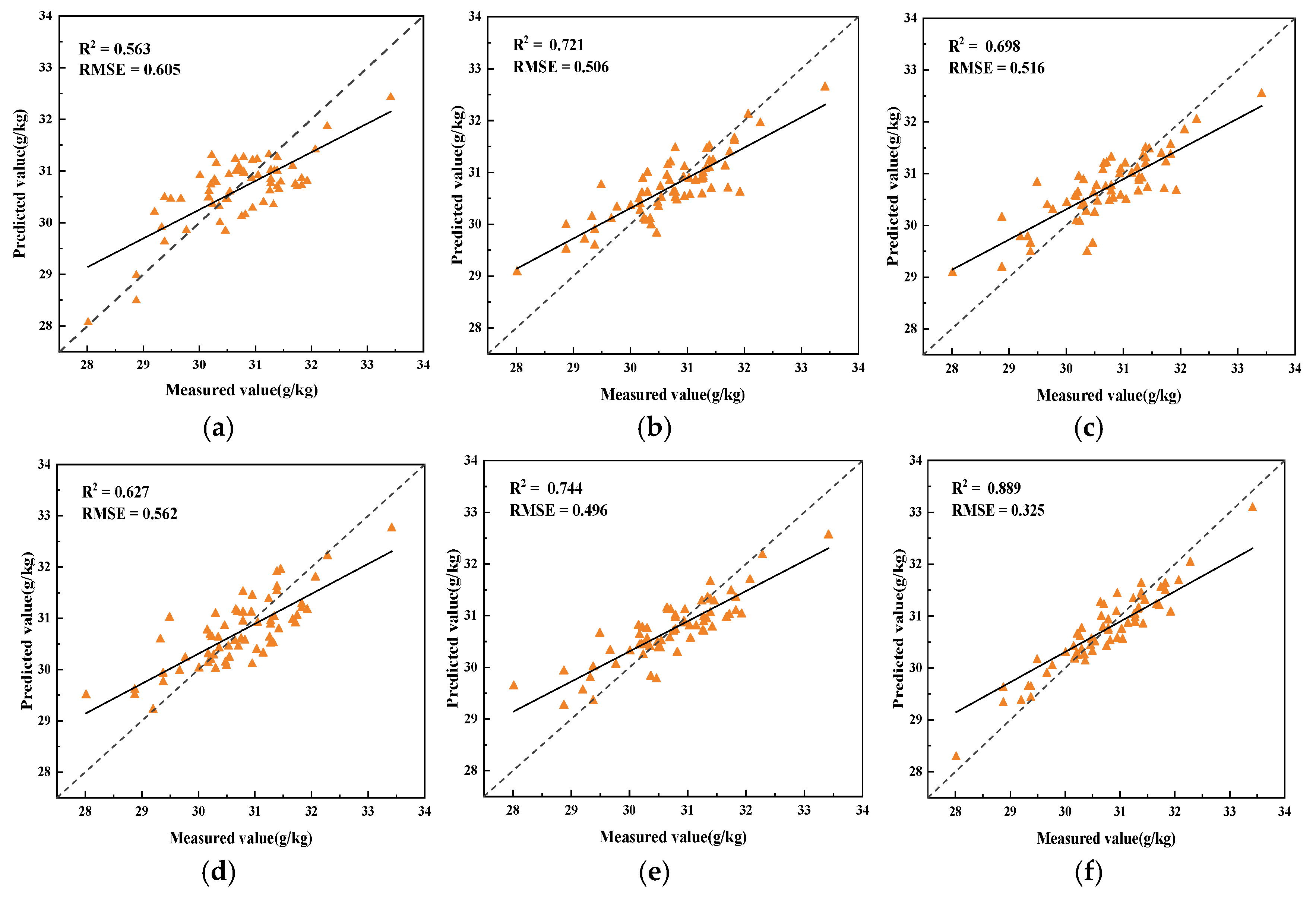 Sustainability 17 05160 g008