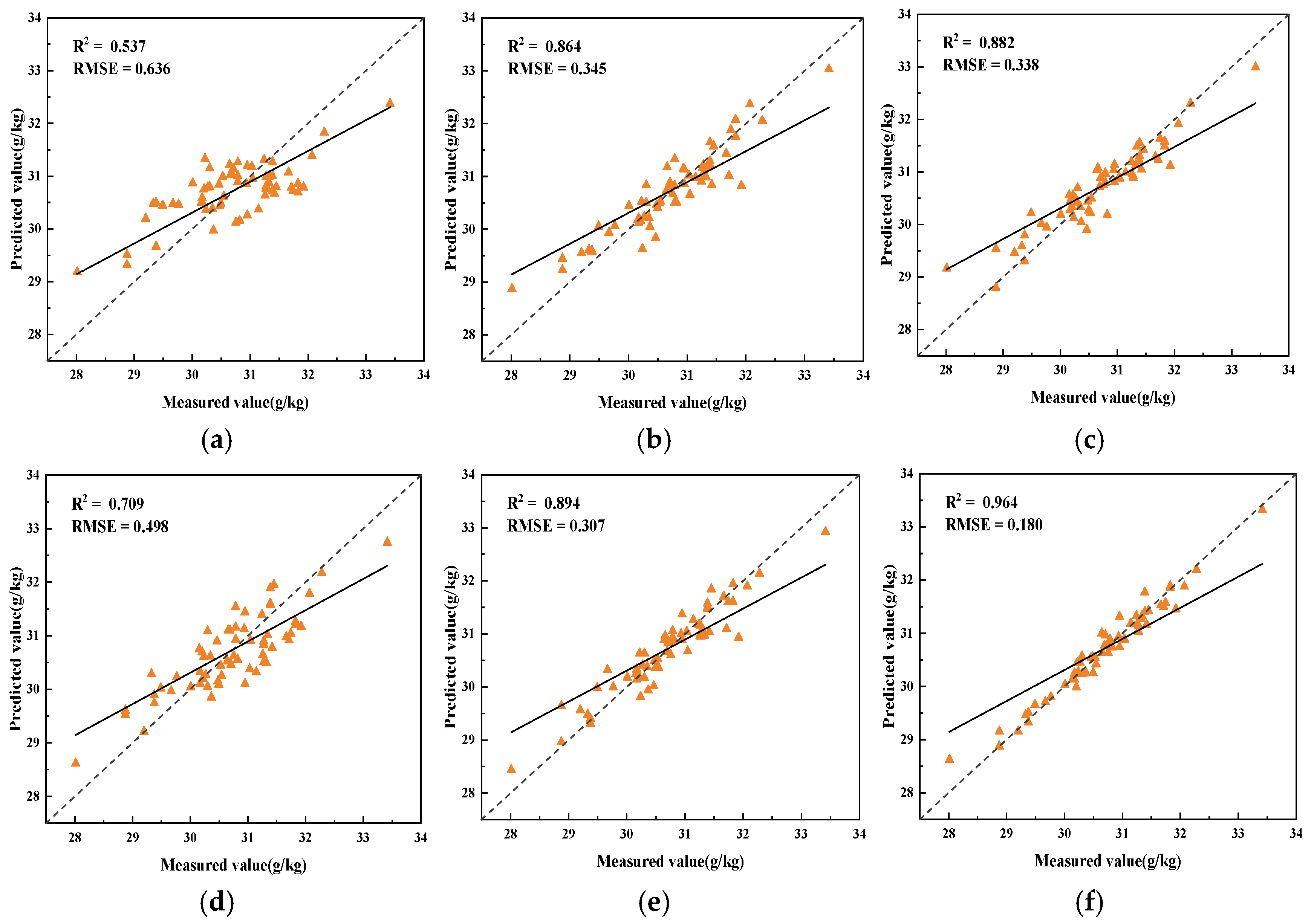 Sustainability 17 05160 g009