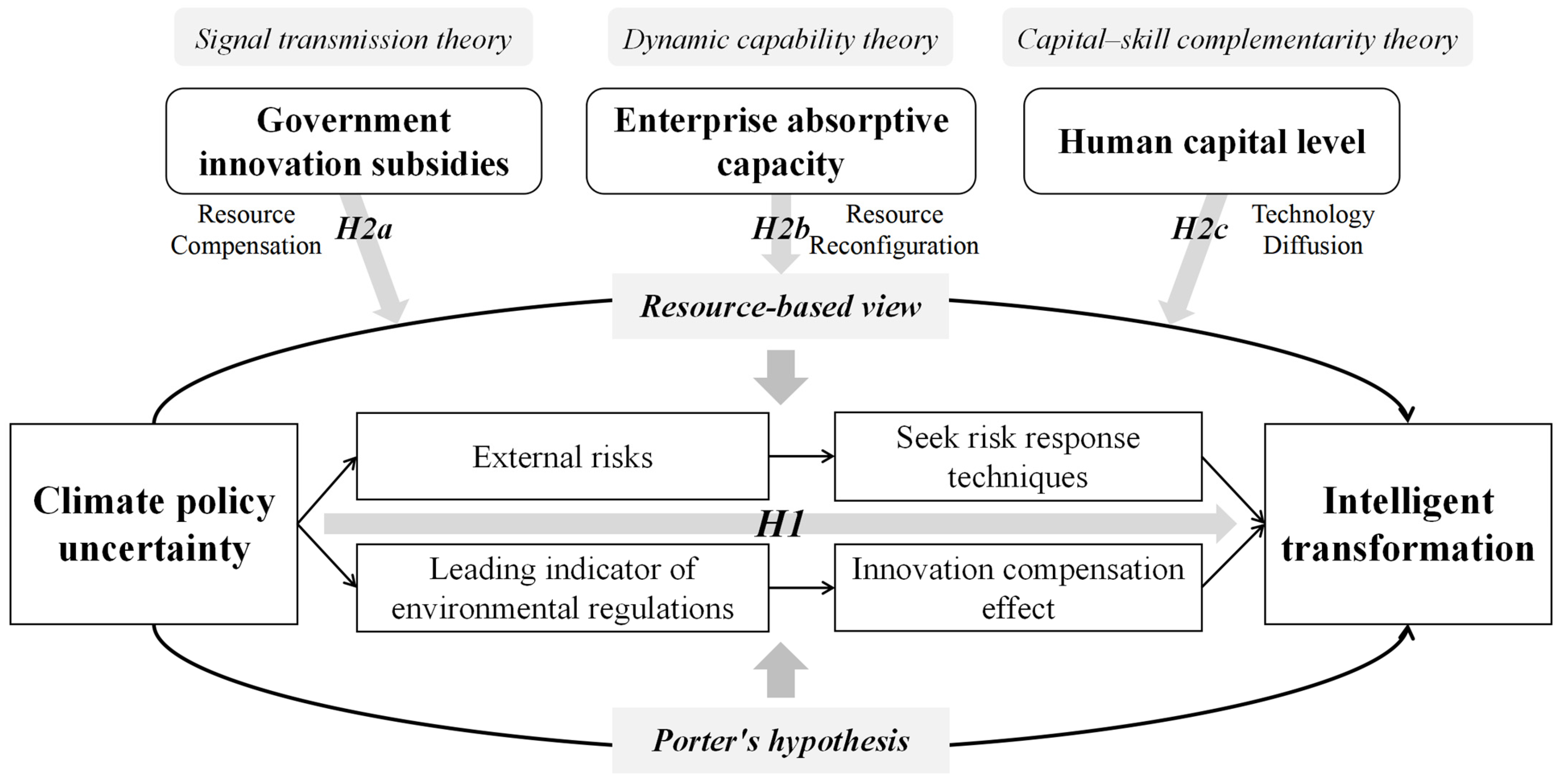 Sustainability 17 05162 g001