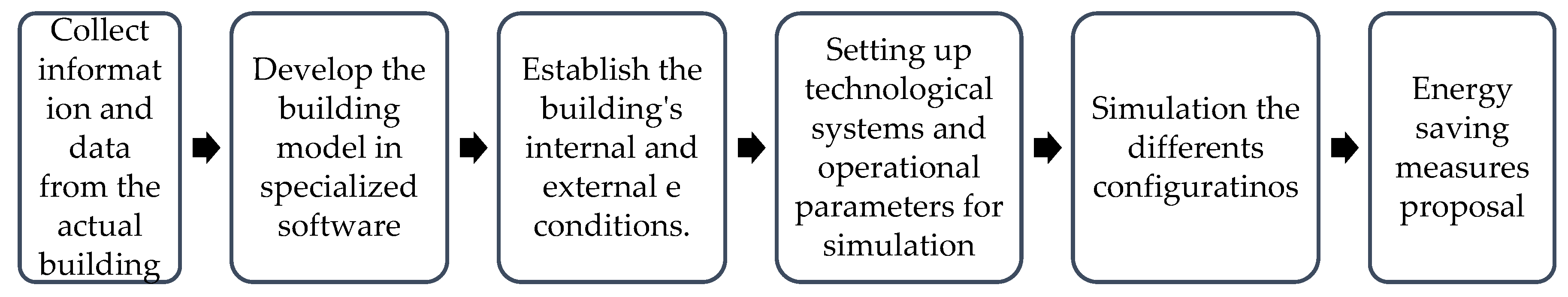 Sustainability 17 05167 g001