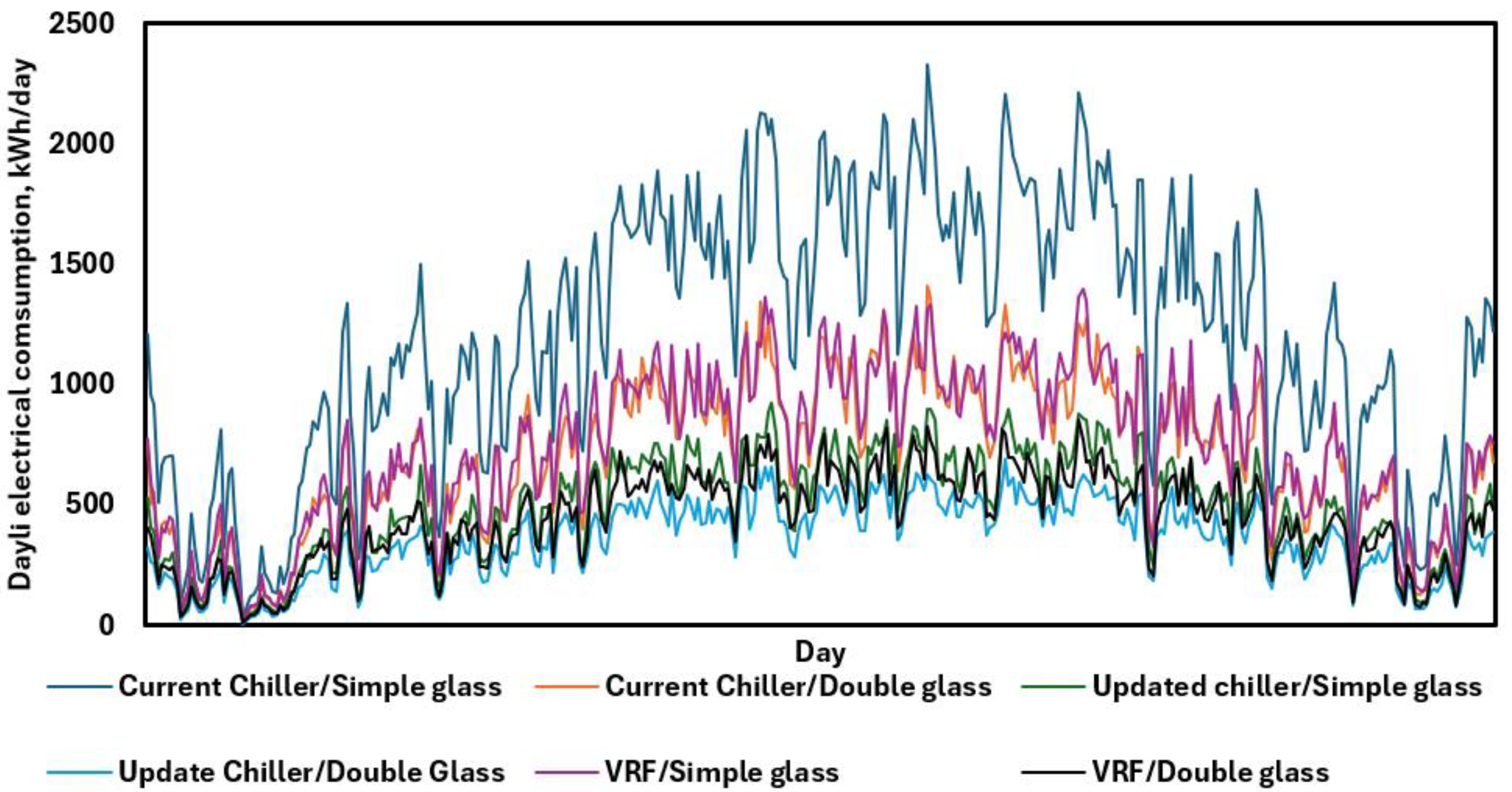 Sustainability 17 05167 g008