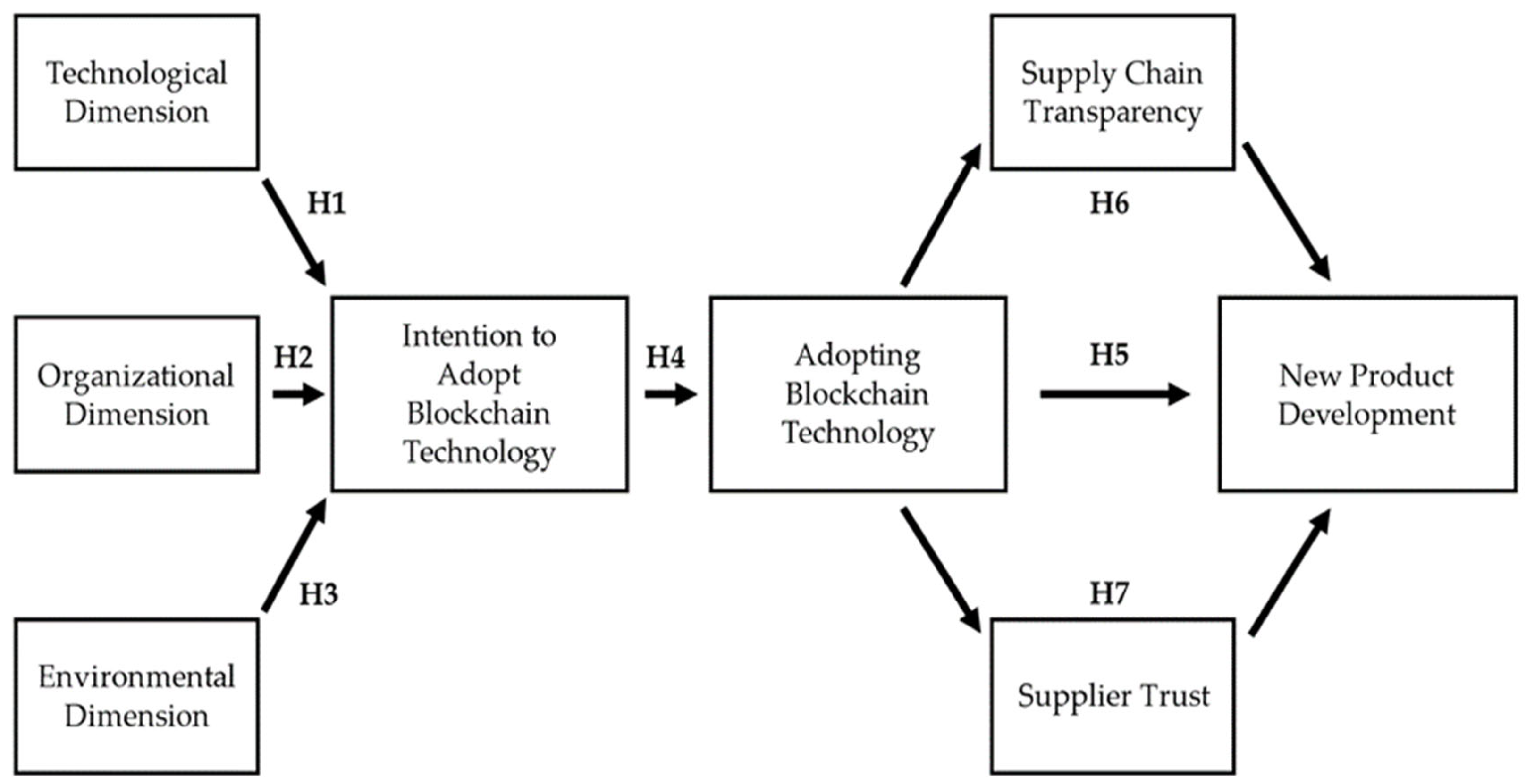 Sustainability 17 05171 g002