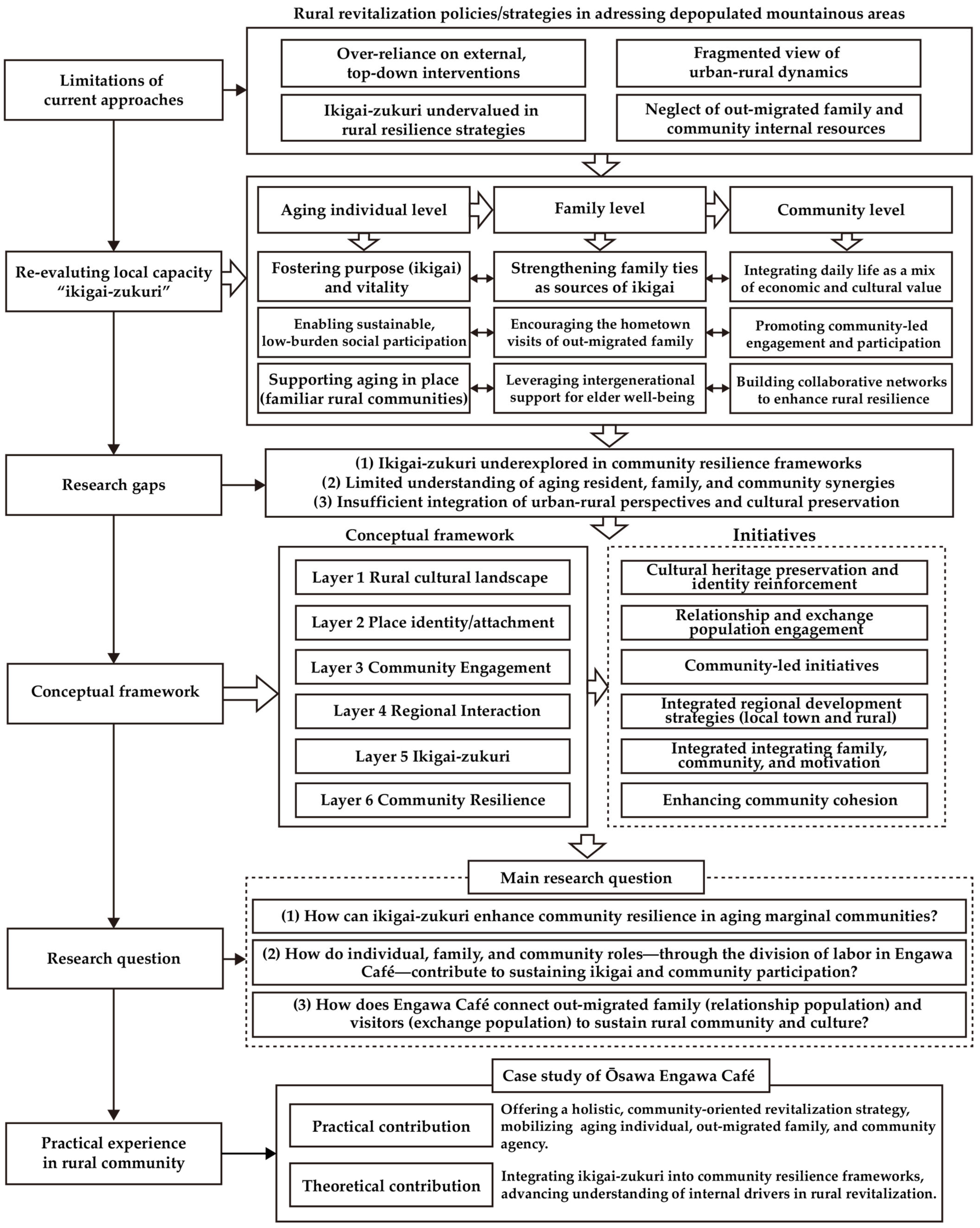 Sustainability 17 05174 g001