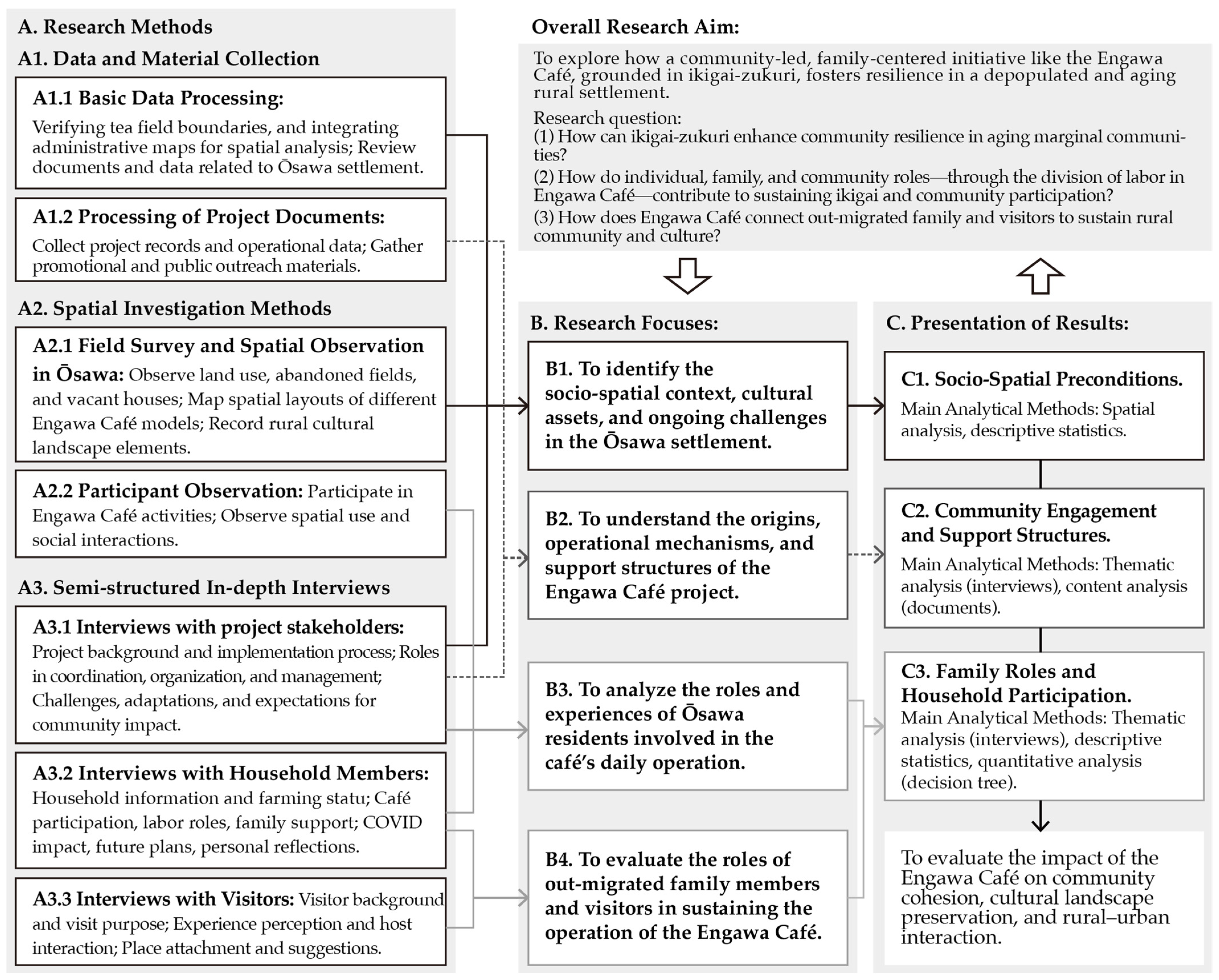 Sustainability 17 05174 g006