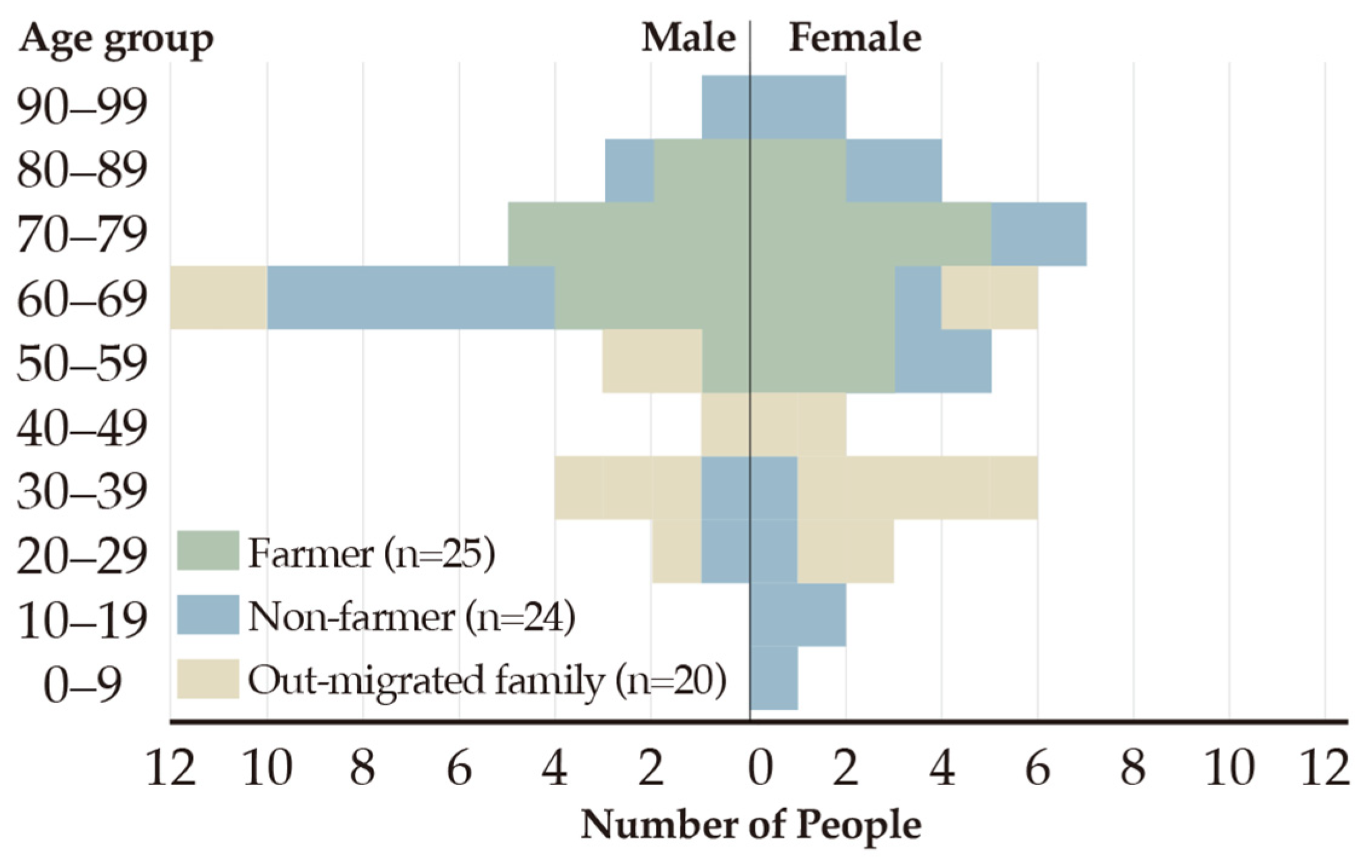 Sustainability 17 05174 g008