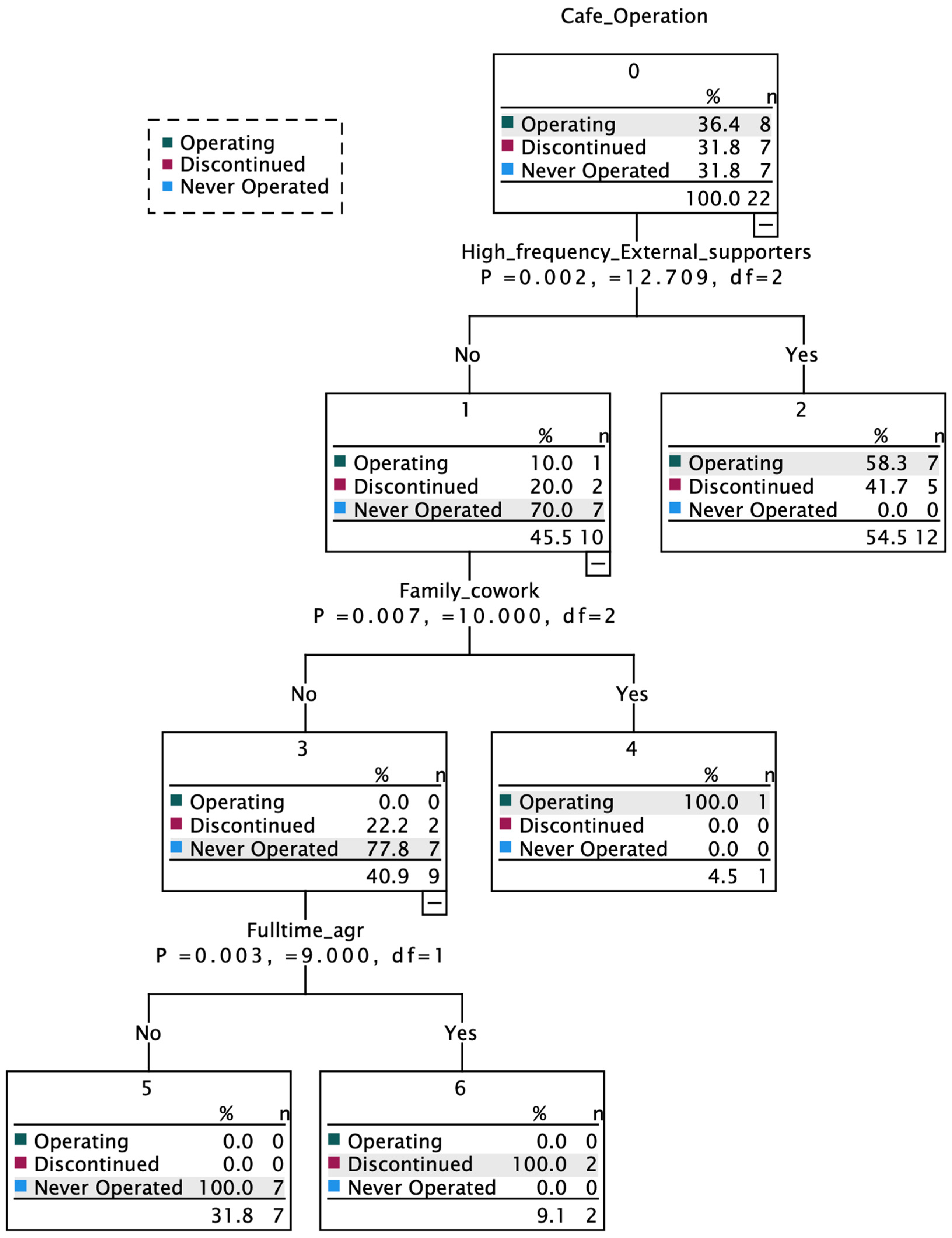 Sustainability 17 05174 g018
