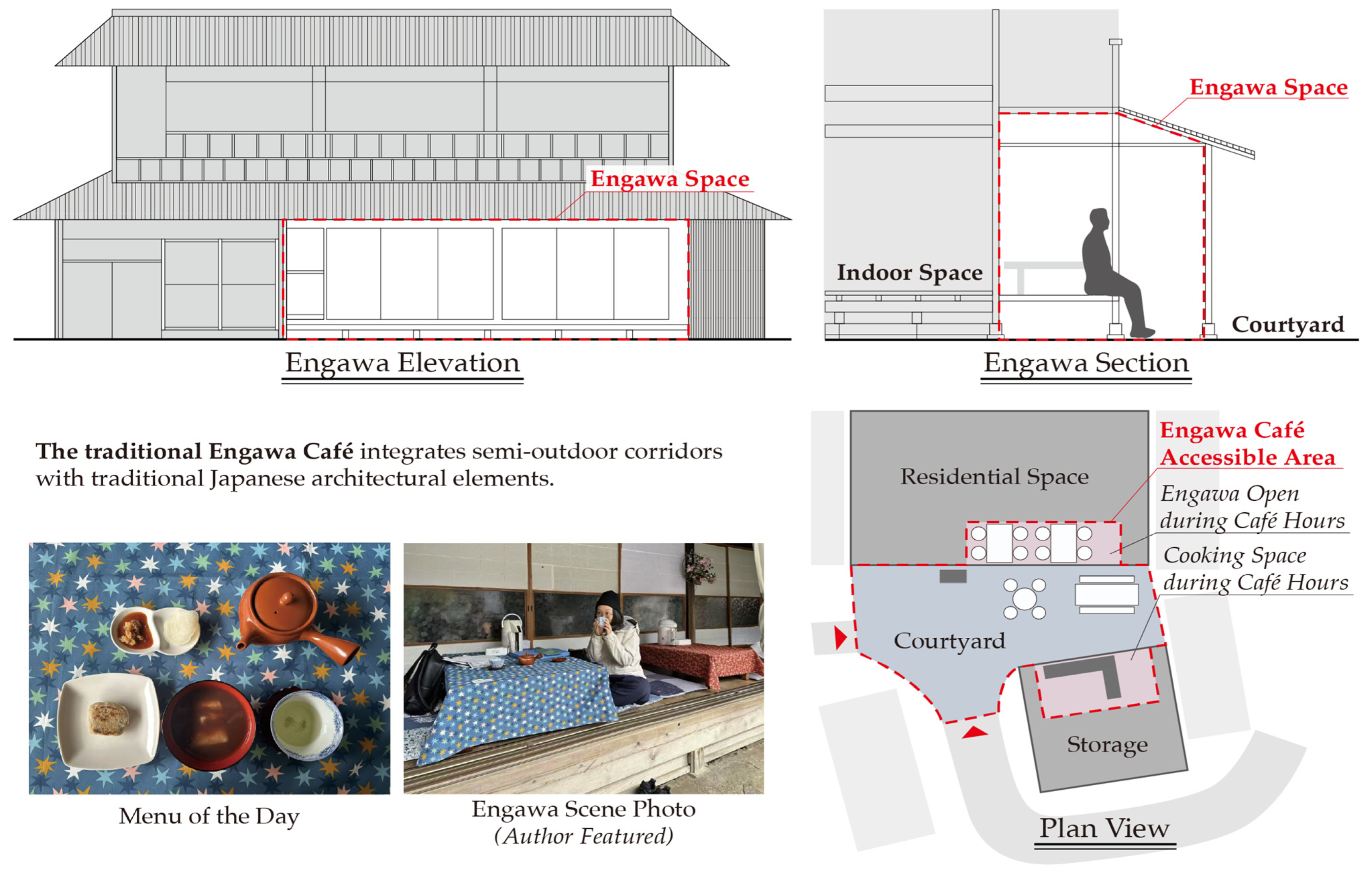 Sustainability 17 05174 g0a1