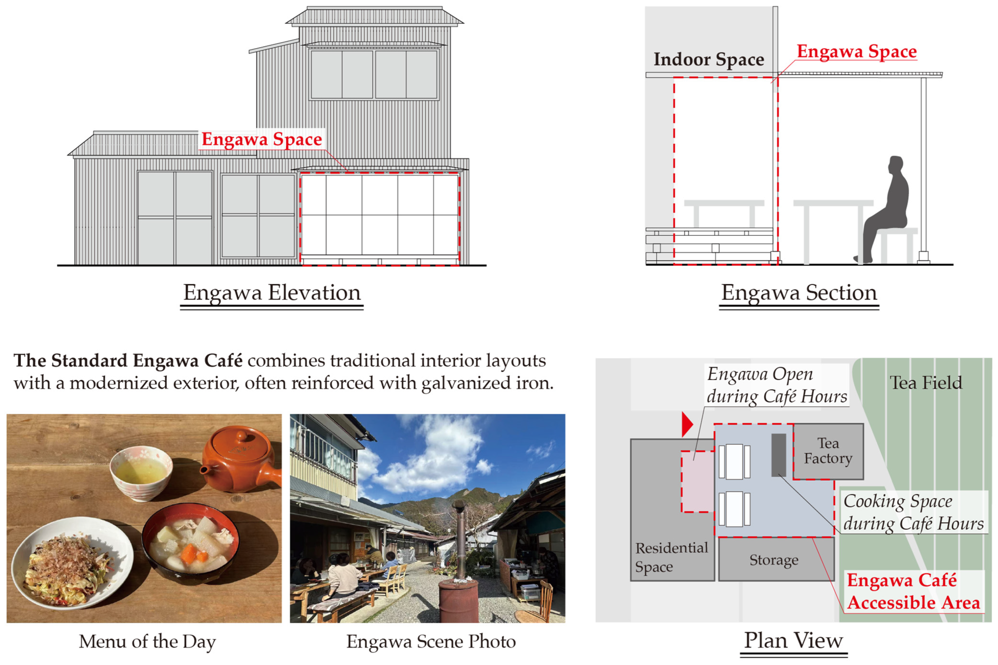 Sustainability 17 05174 g0a2