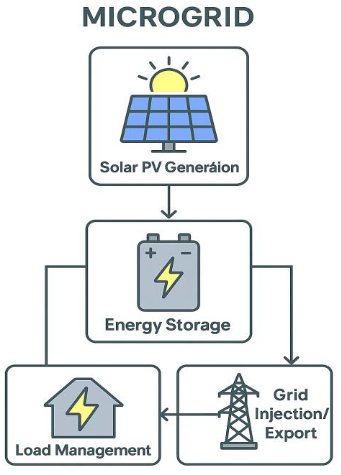 Sustainability 17 05178 g003