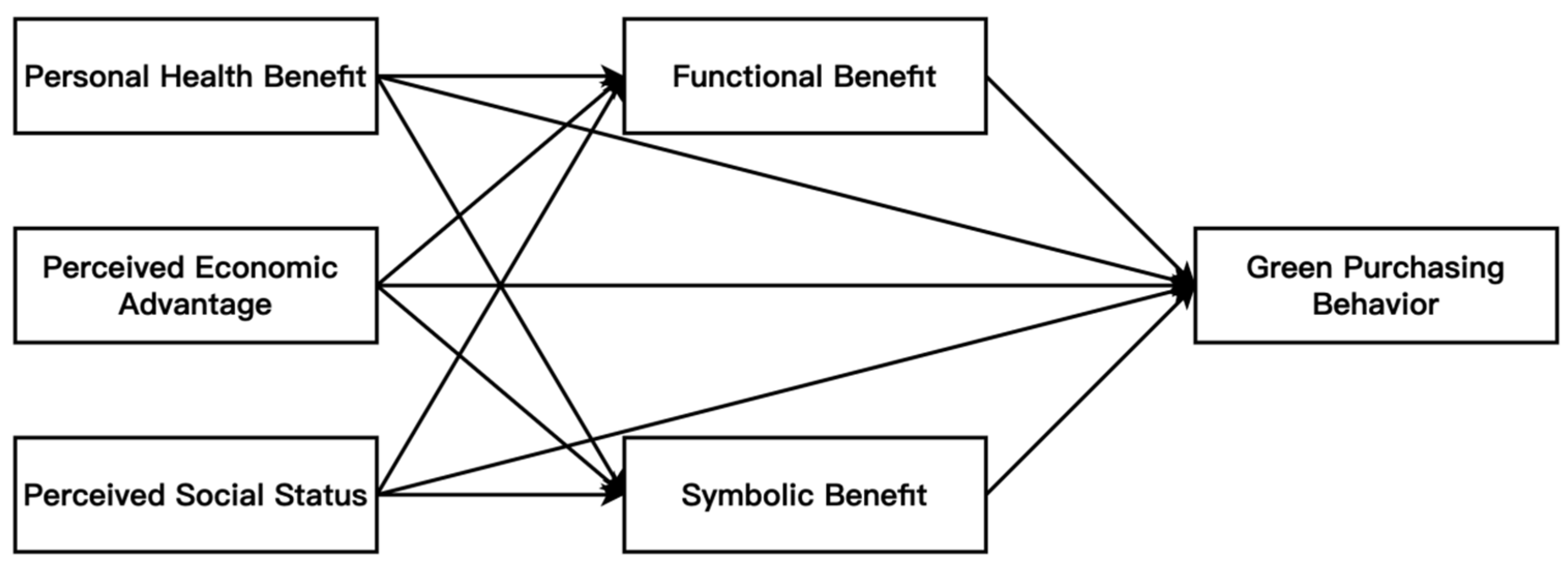Sustainability 17 05180 g001