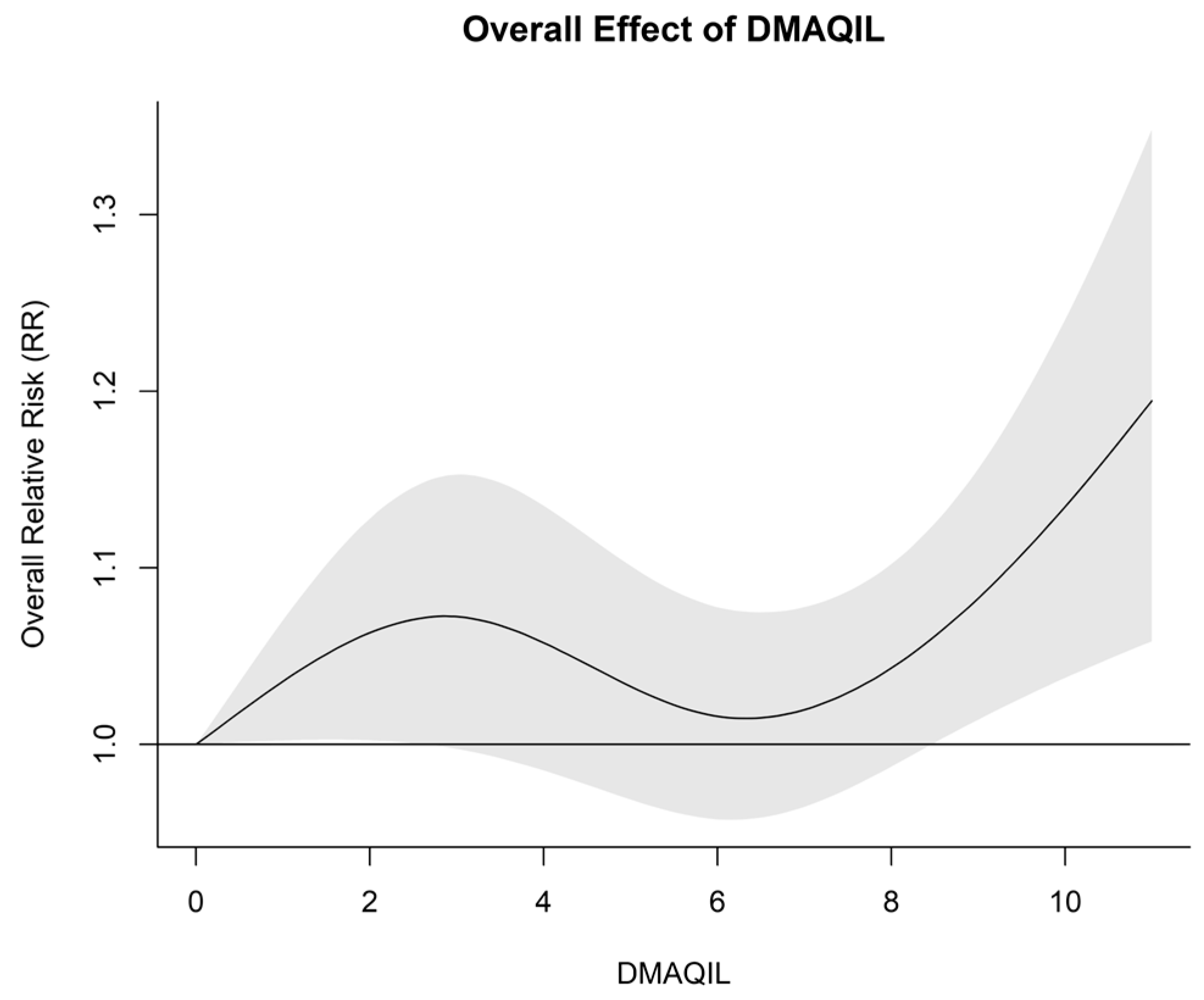 Sustainability 17 05182 g004