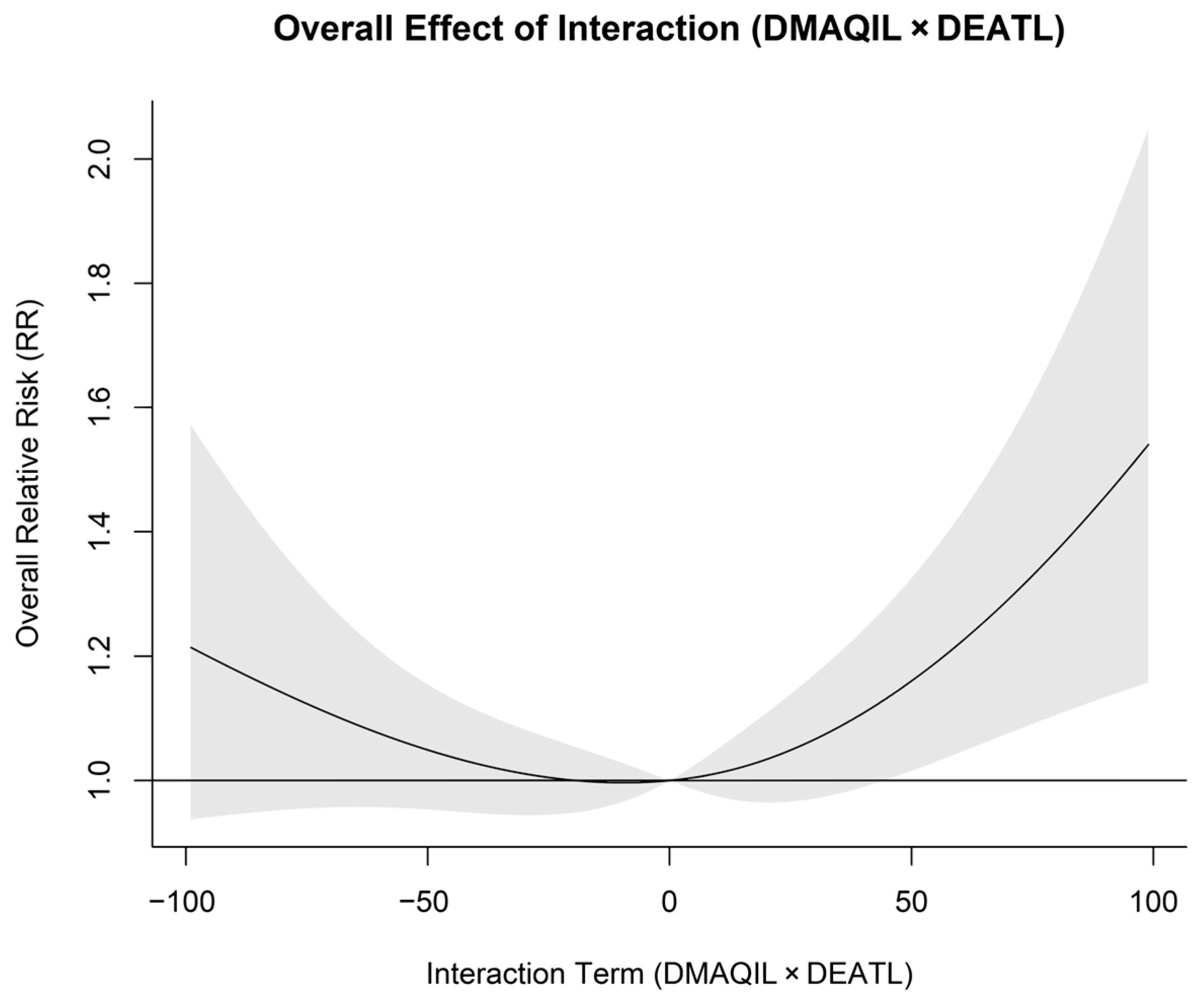 Sustainability 17 05182 g010
