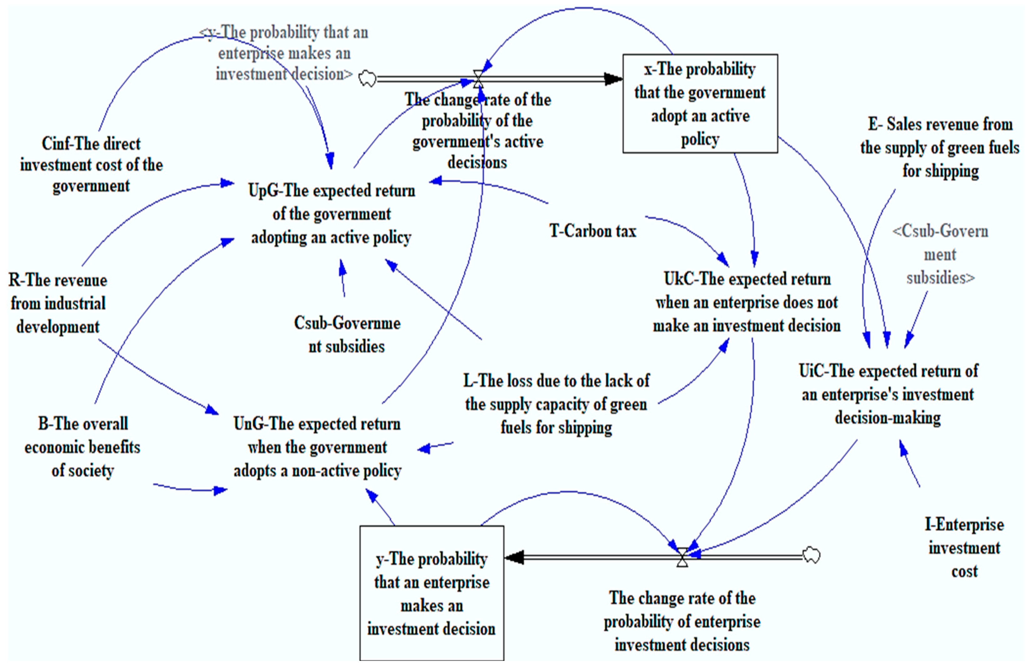 Sustainability 17 05186 g001