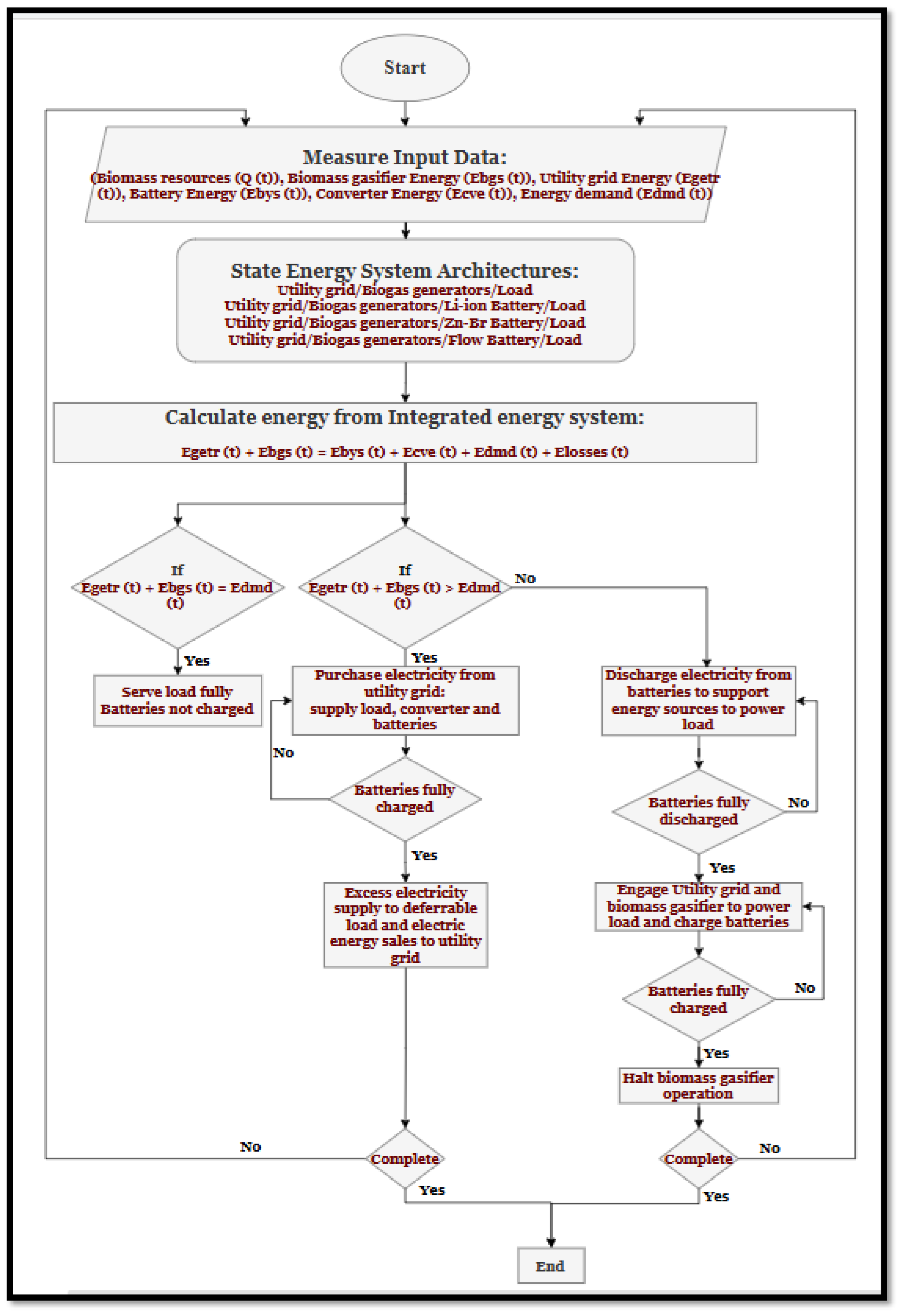 Sustainability 17 05187 g006