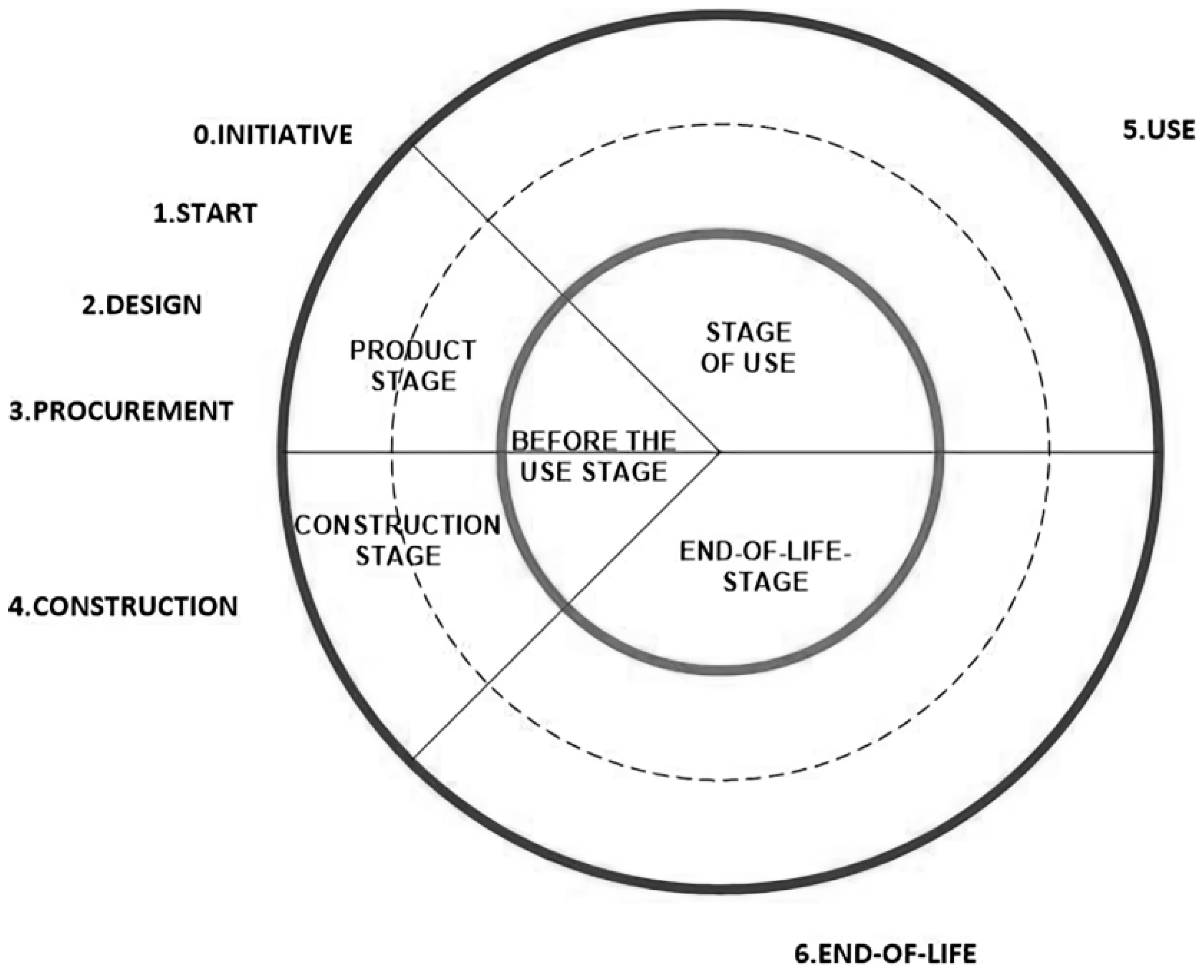 Sustainability 17 05195 g003