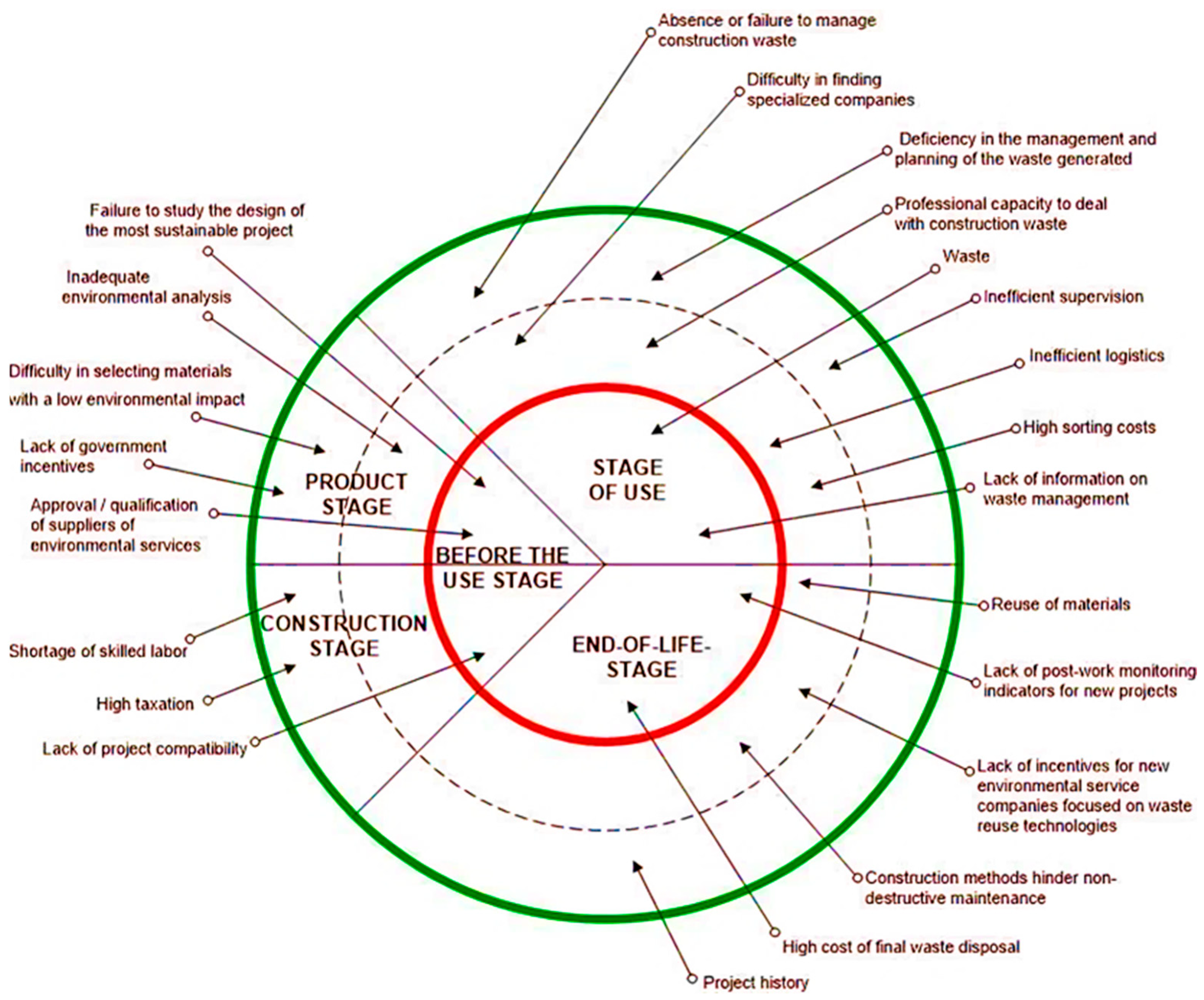 Sustainability 17 05195 g006