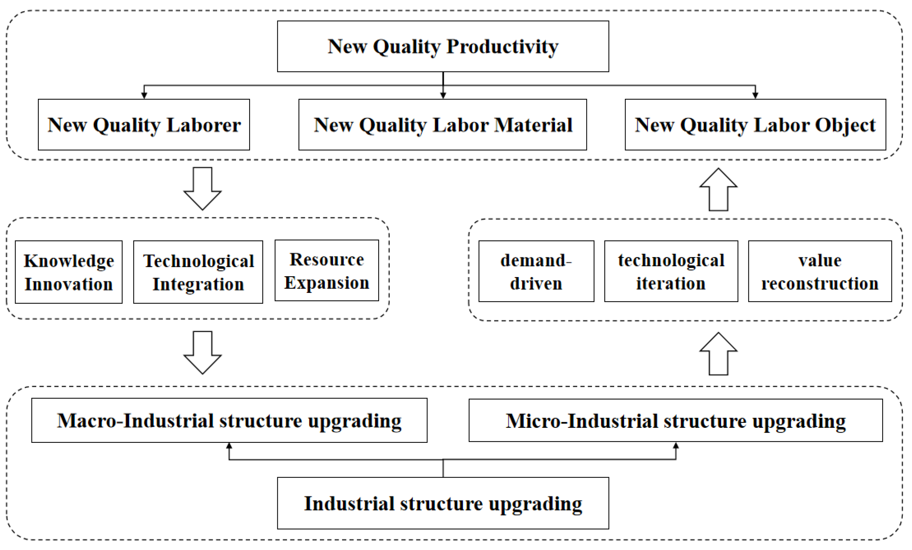 Sustainability 17 05201 g001