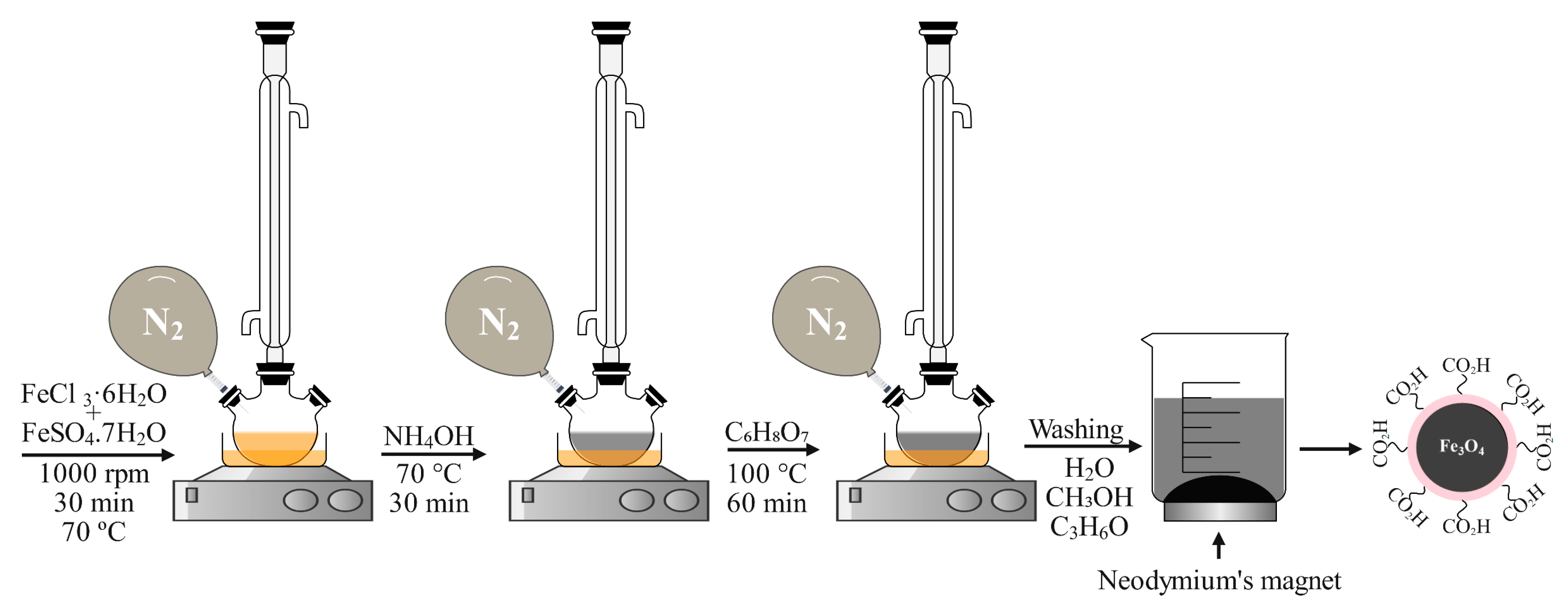 Sustainability 17 05203 g001