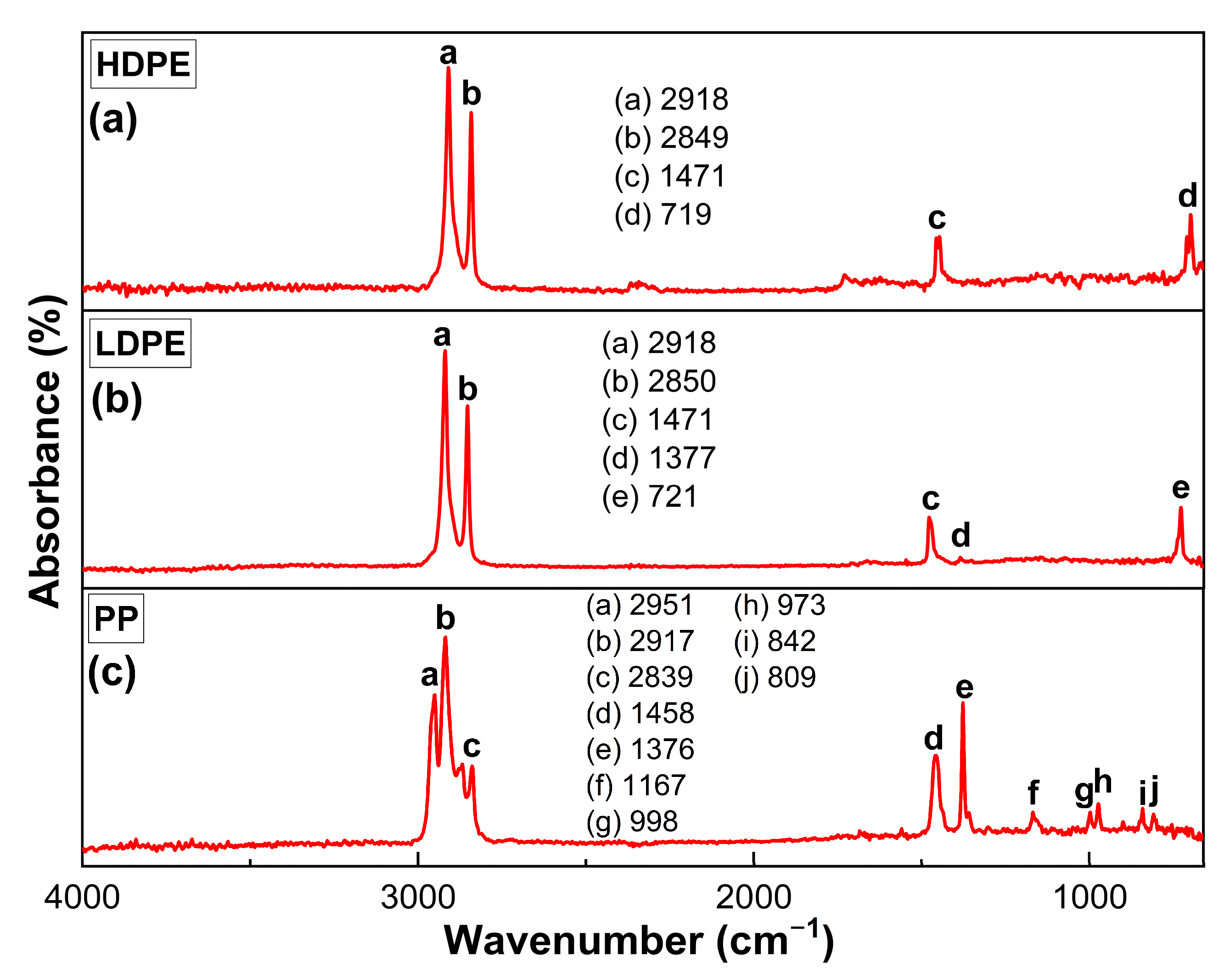 Sustainability 17 05203 g003