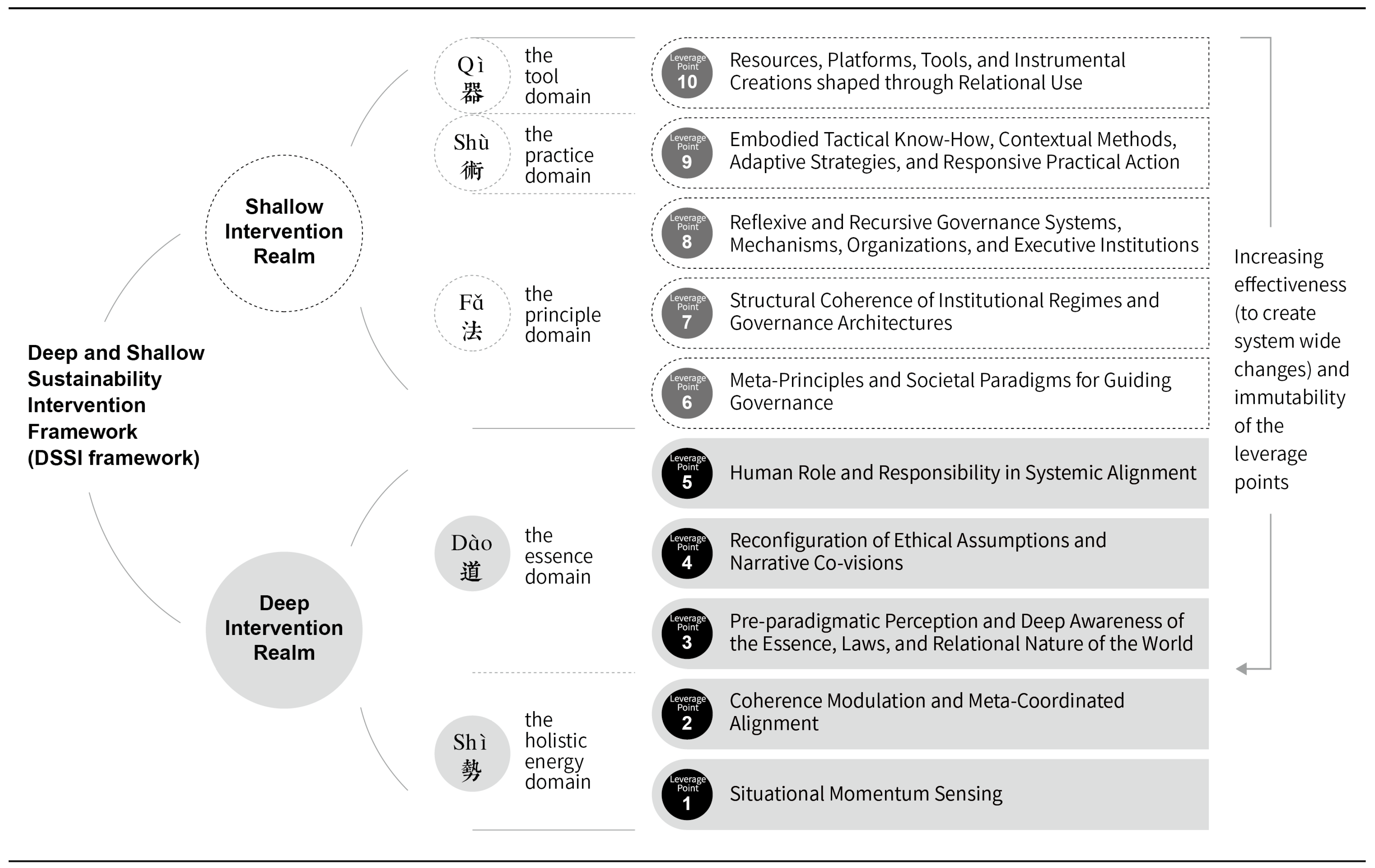 Sustainability 17 05204 g002