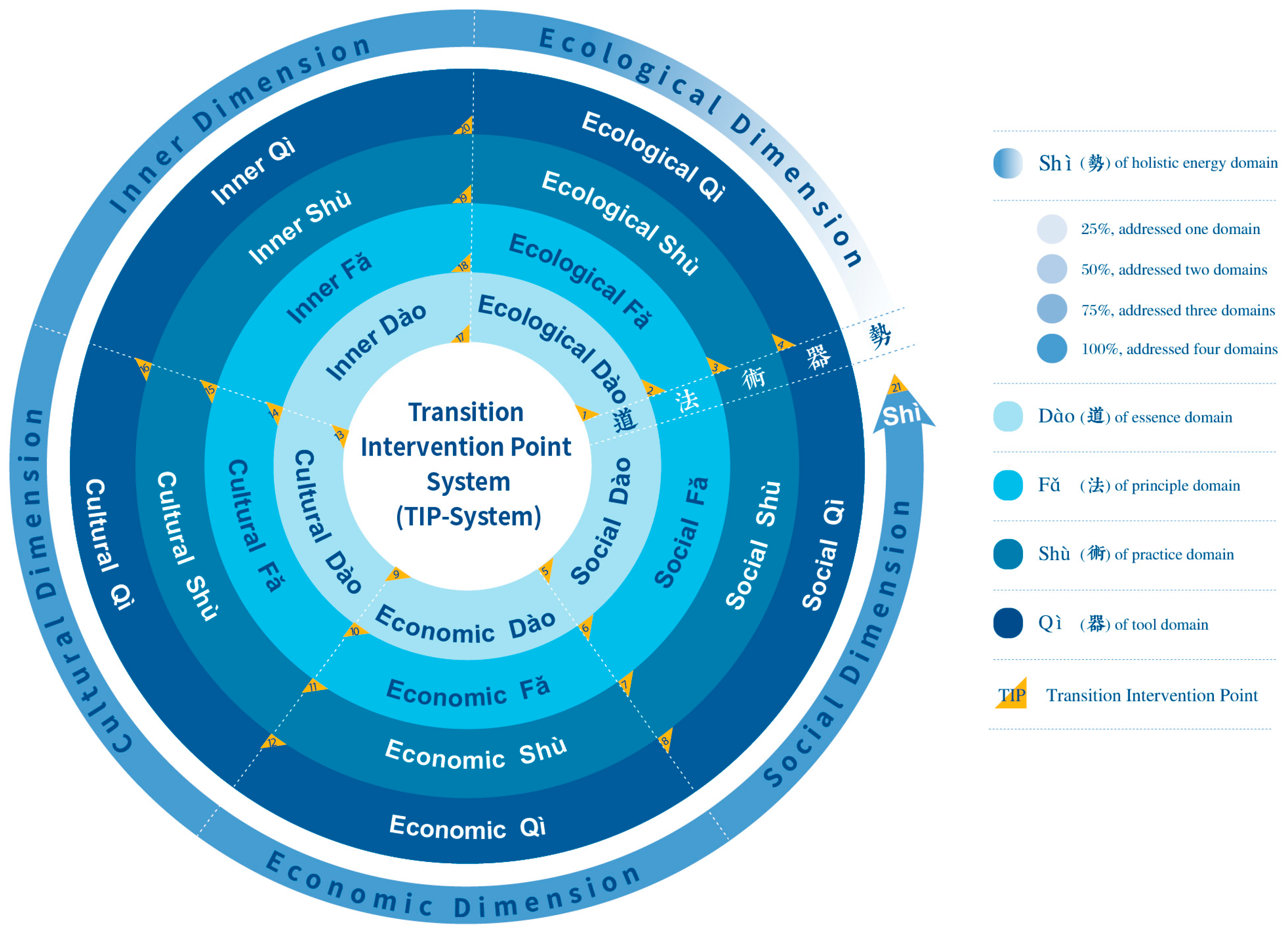 Sustainability 17 05204 g004