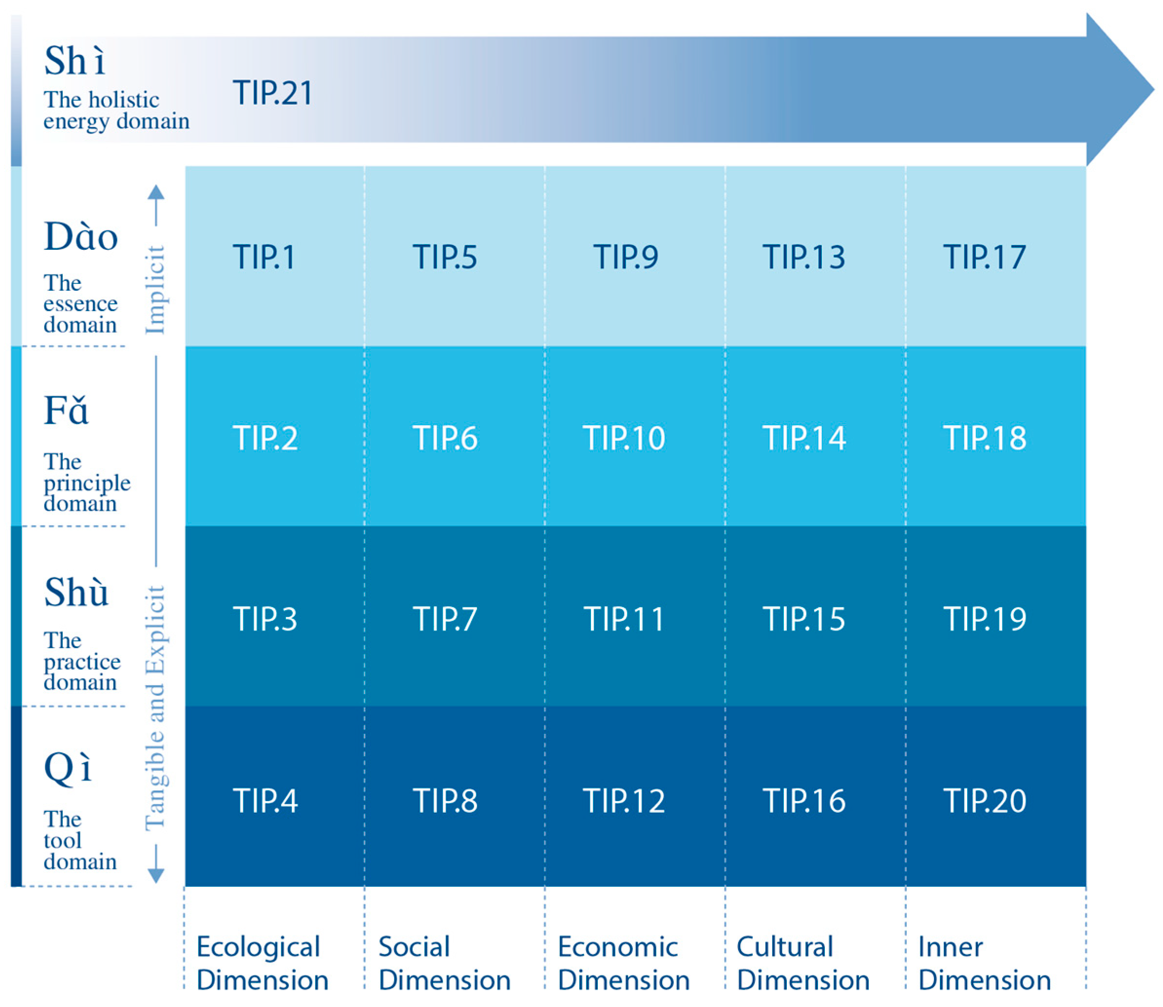 Sustainability 17 05204 g005