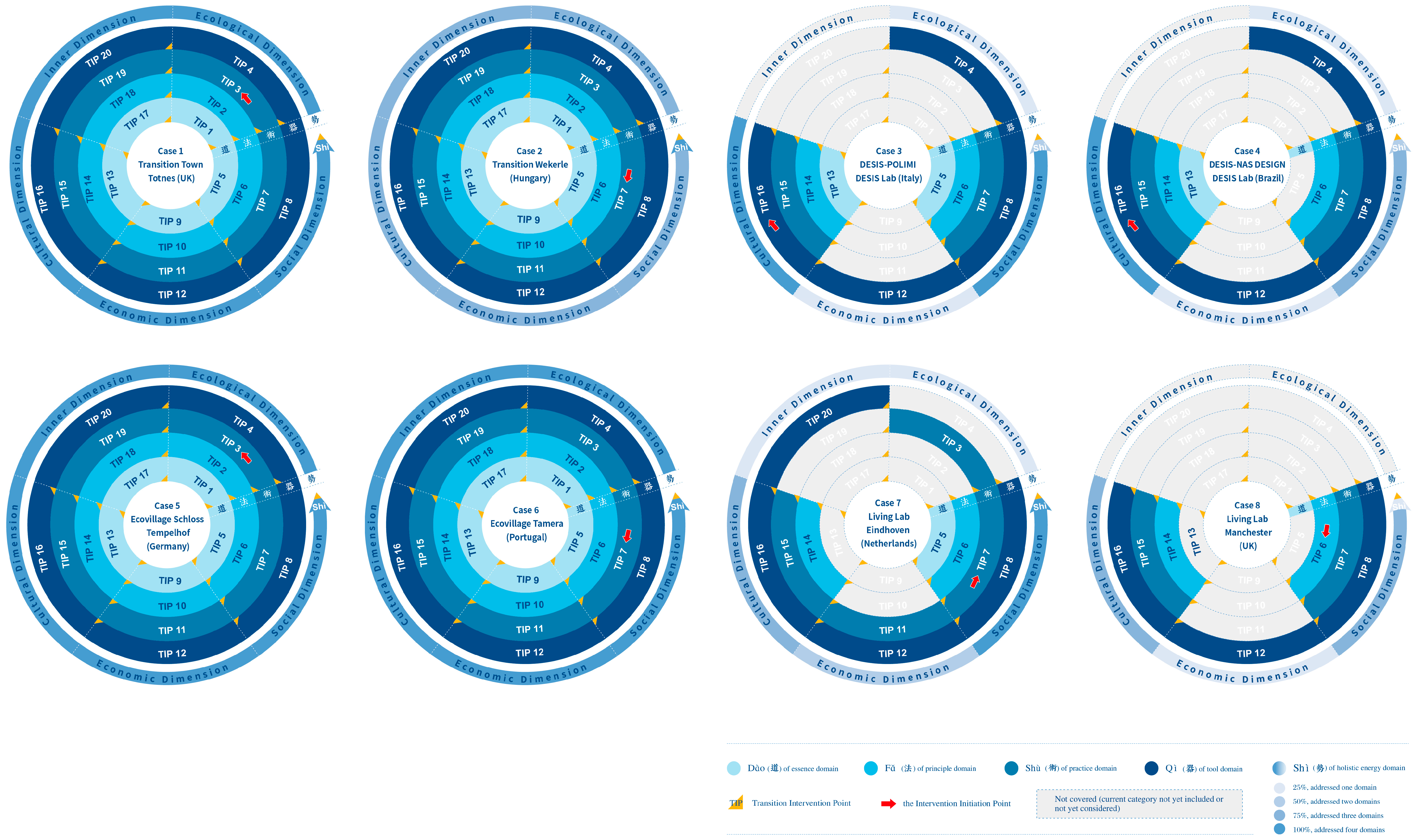 Sustainability 17 05204 g006