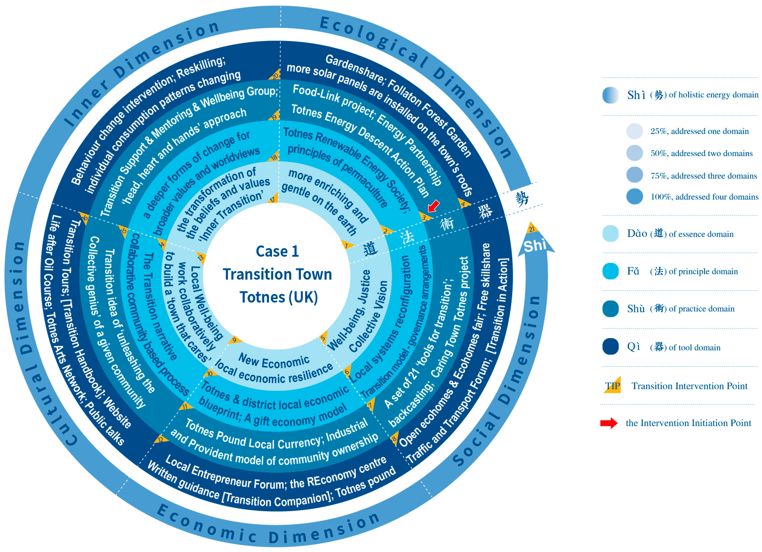 Sustainability 17 05204 g007