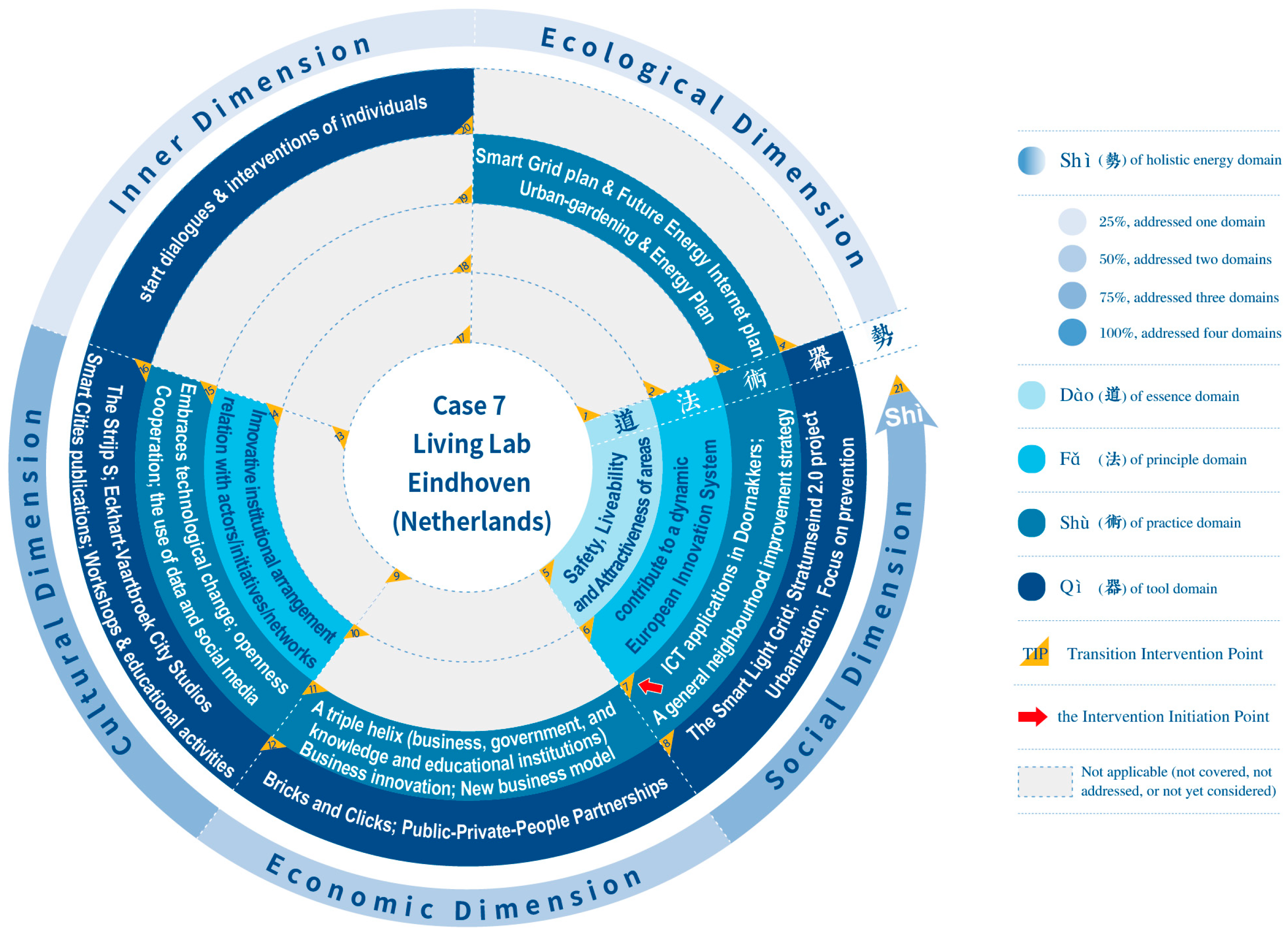 Sustainability 17 05204 g008