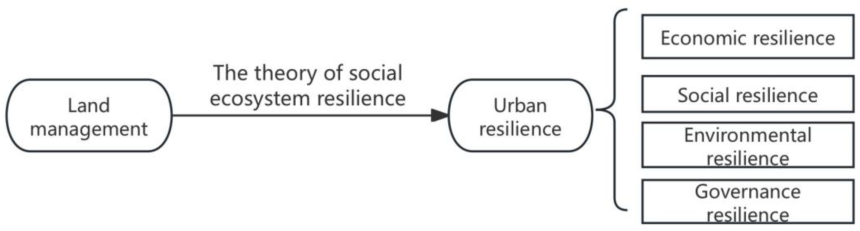 Sustainability 17 05208 g001