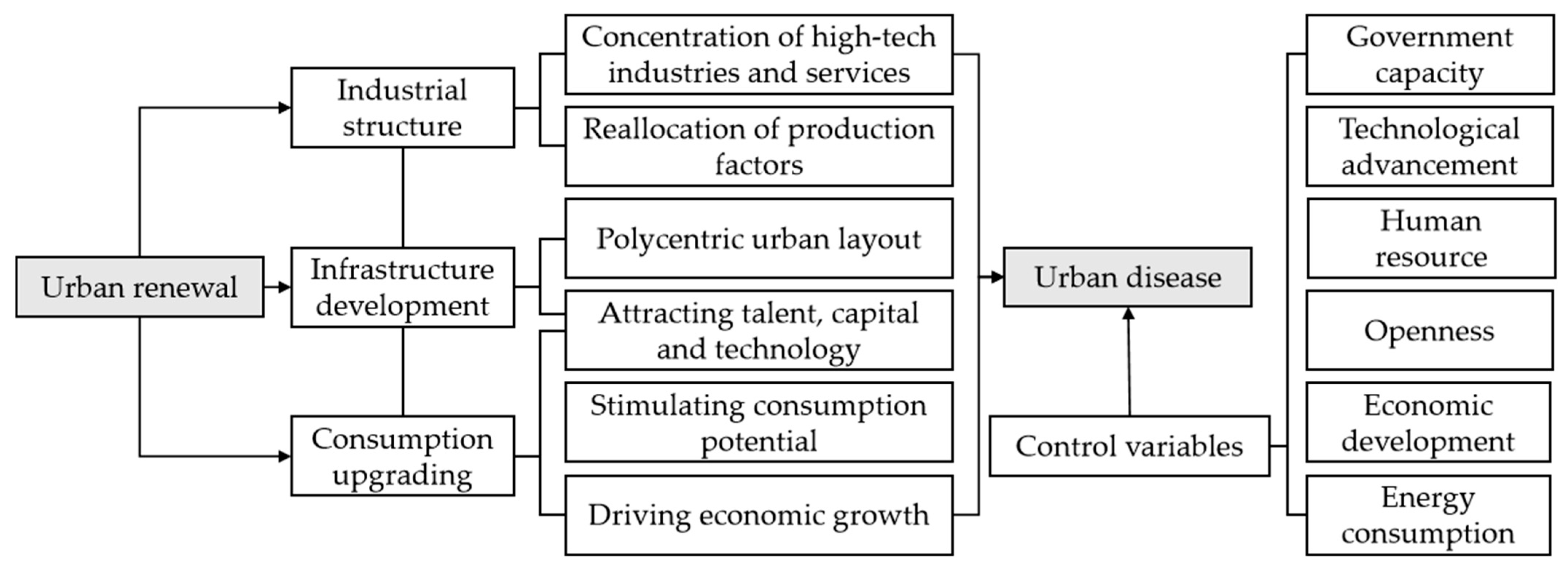 Sustainability 17 05214 g001