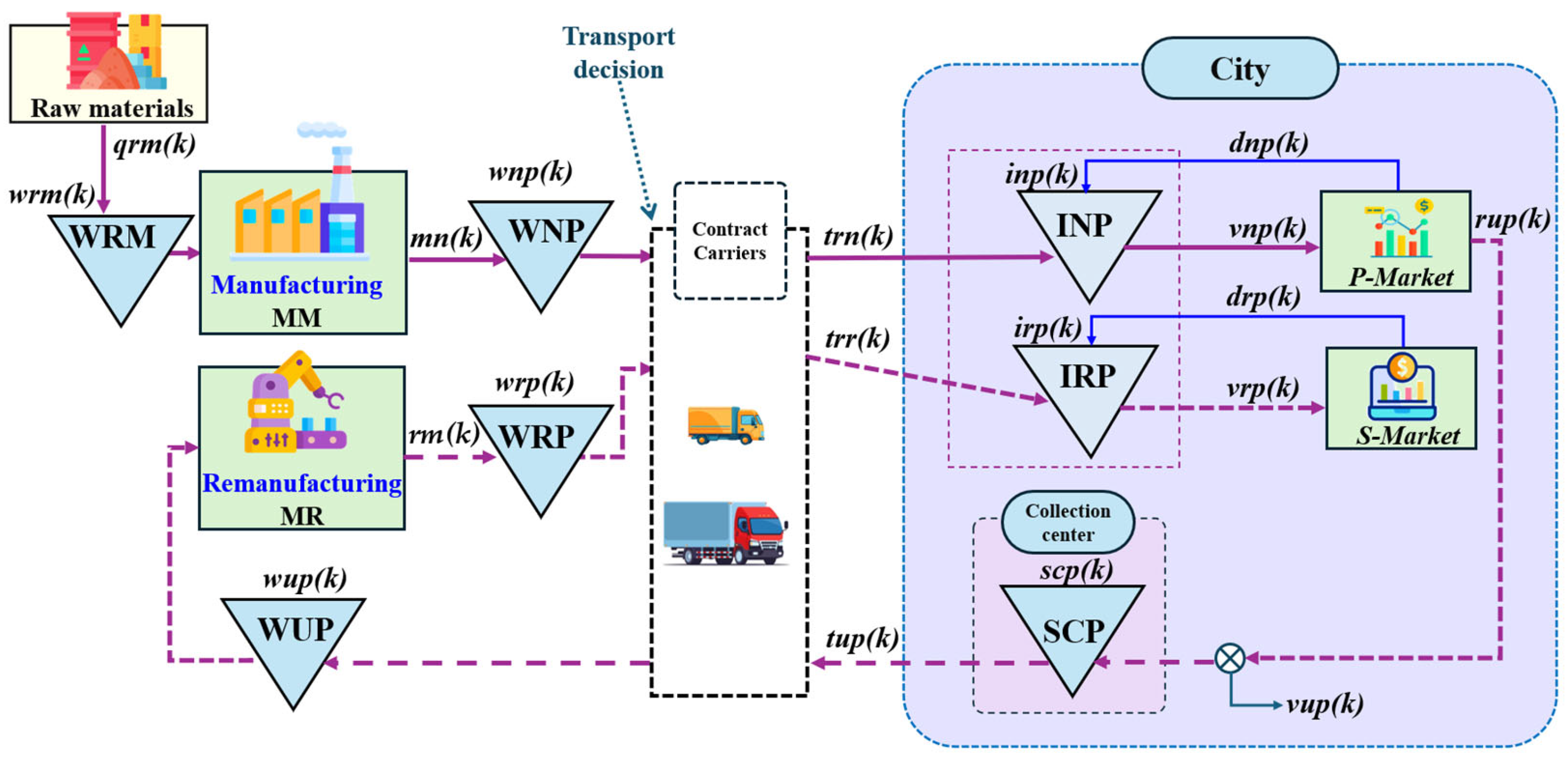 Sustainability 17 05218 g001