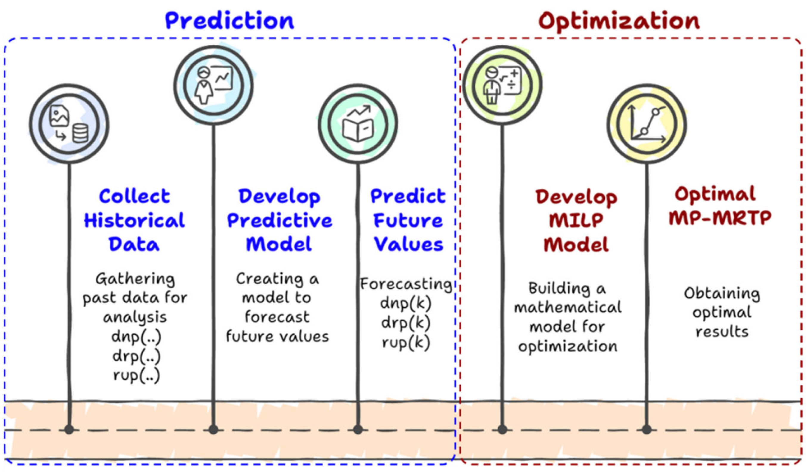 Sustainability 17 05218 g002