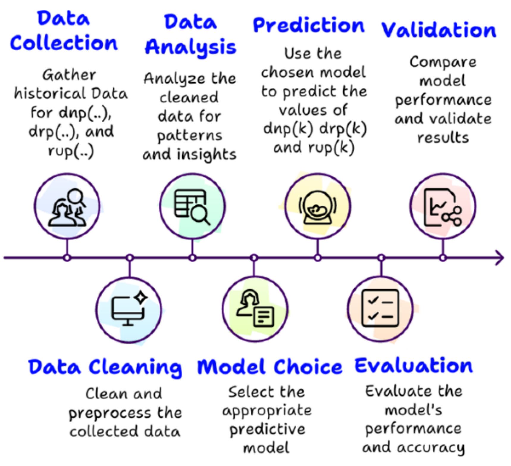 Sustainability 17 05218 g003