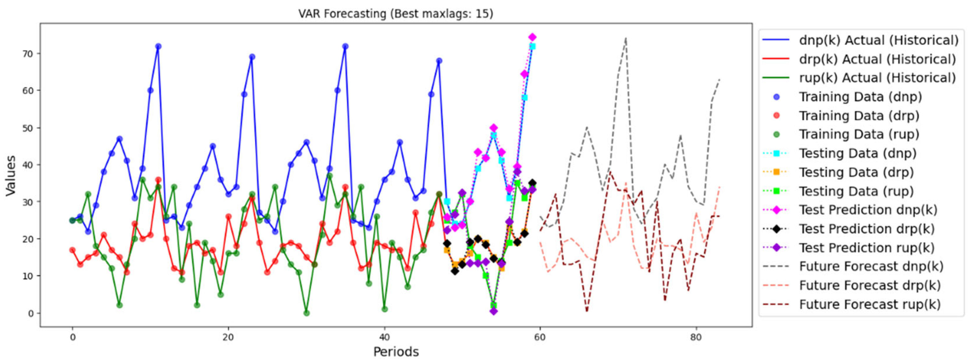 Sustainability 17 05218 g005