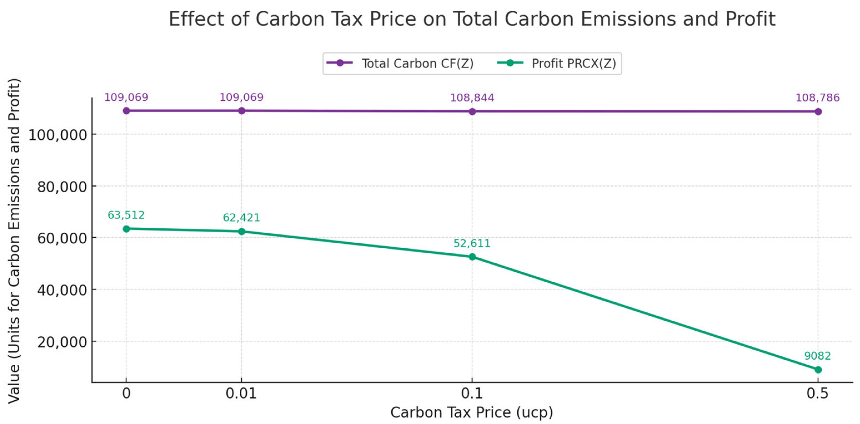 Sustainability 17 05218 g010