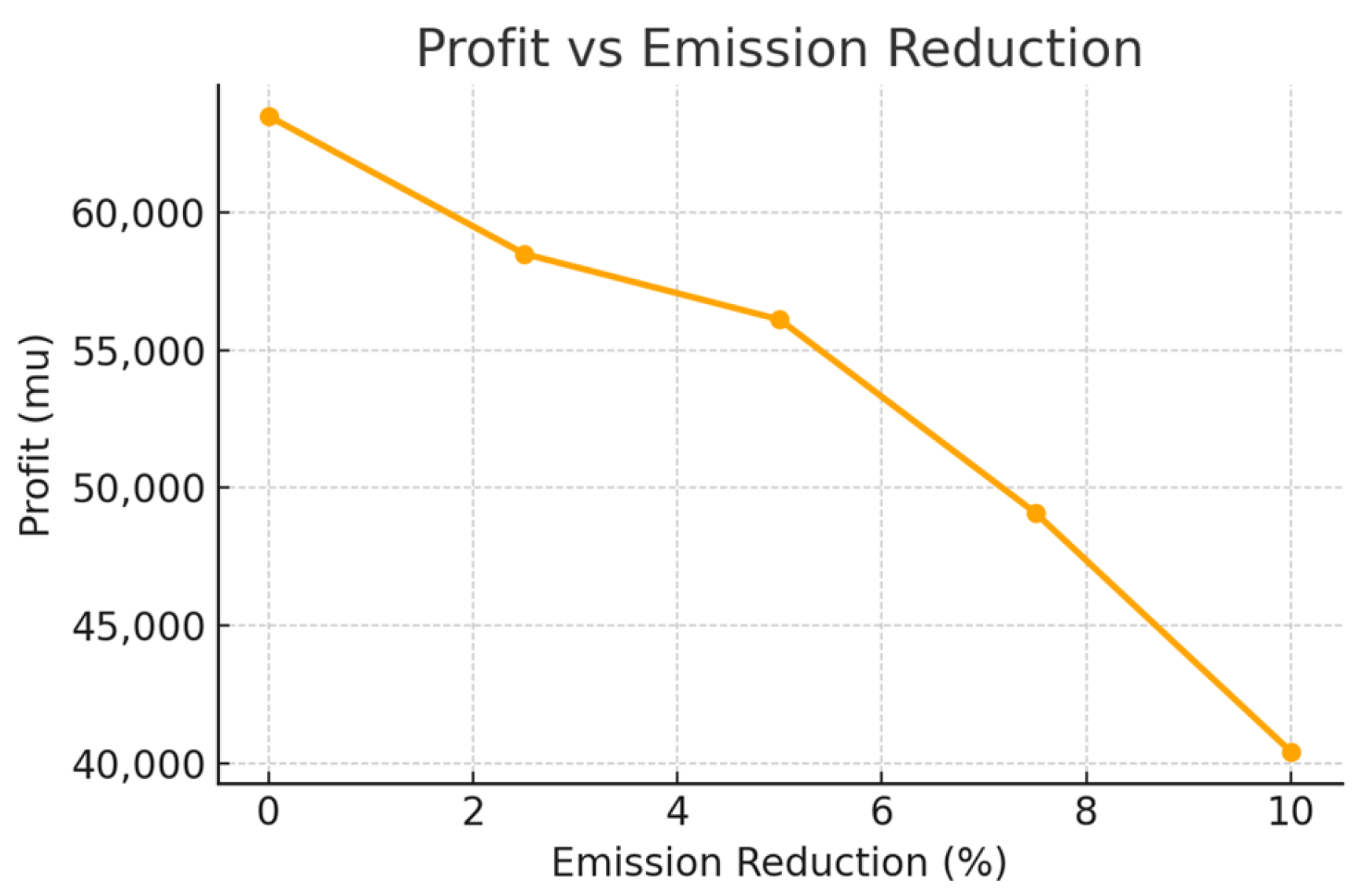 Sustainability 17 05218 g011