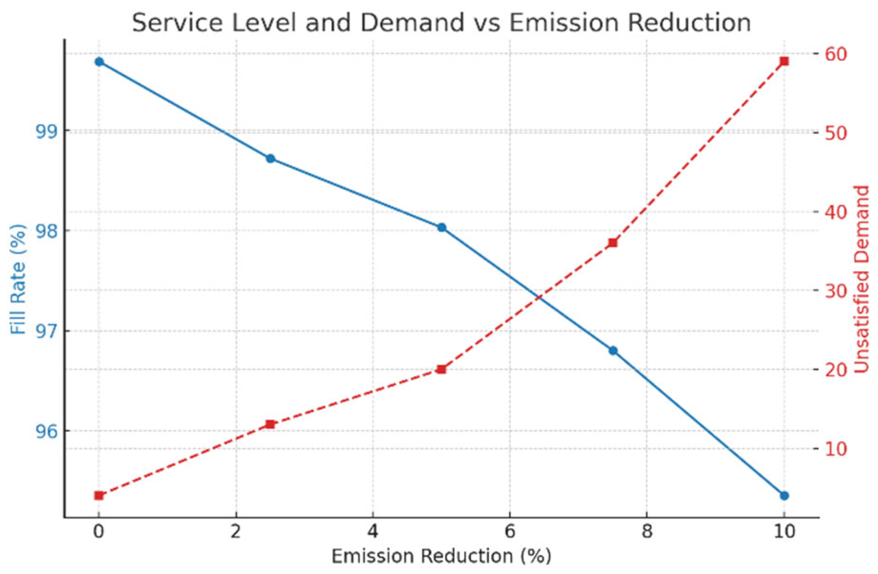 Sustainability 17 05218 g012