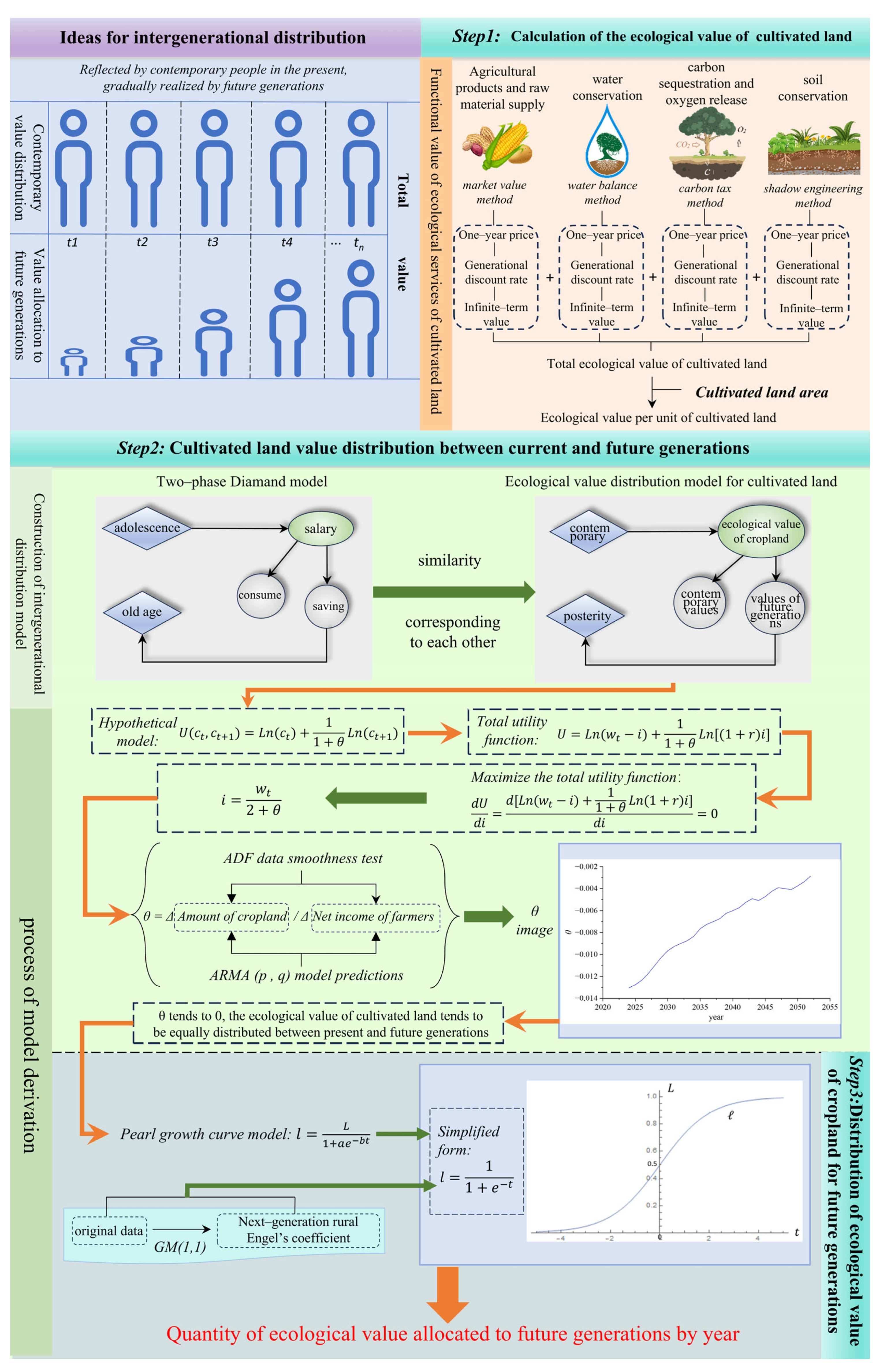 Sustainability 17 05221 g001
