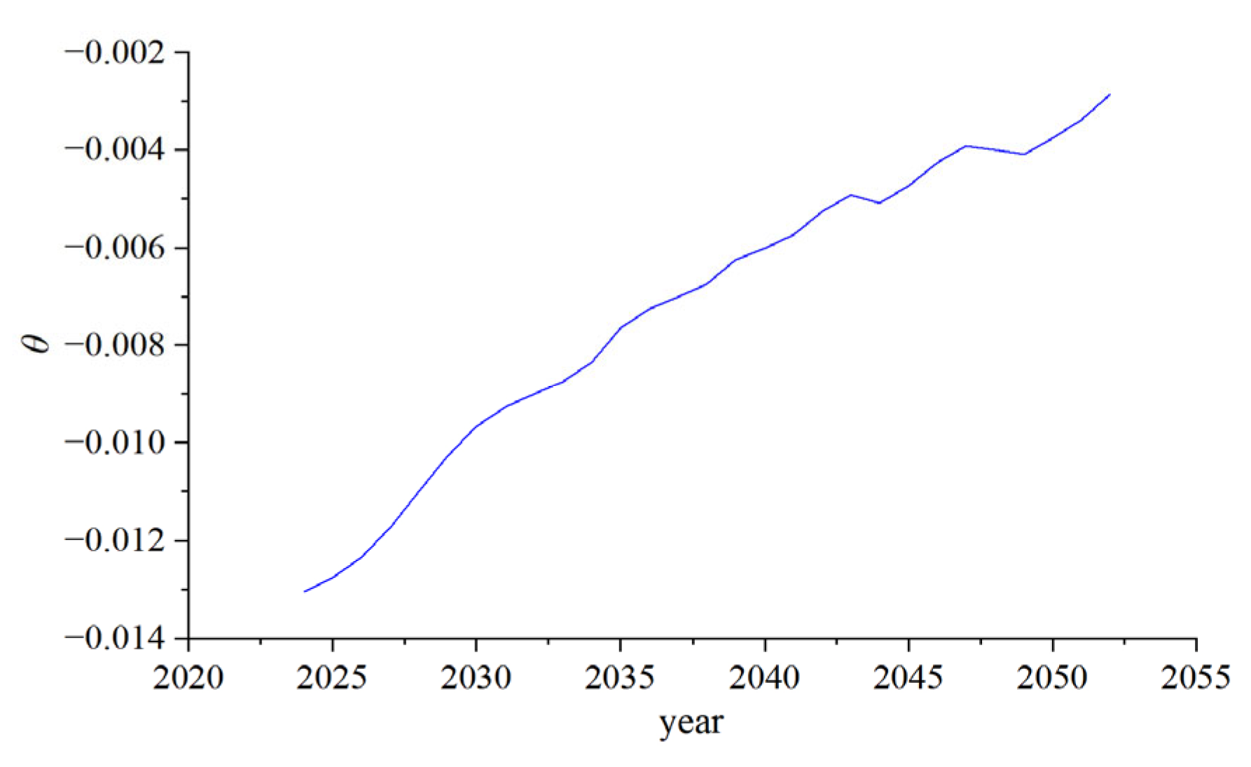 Sustainability 17 05221 g002