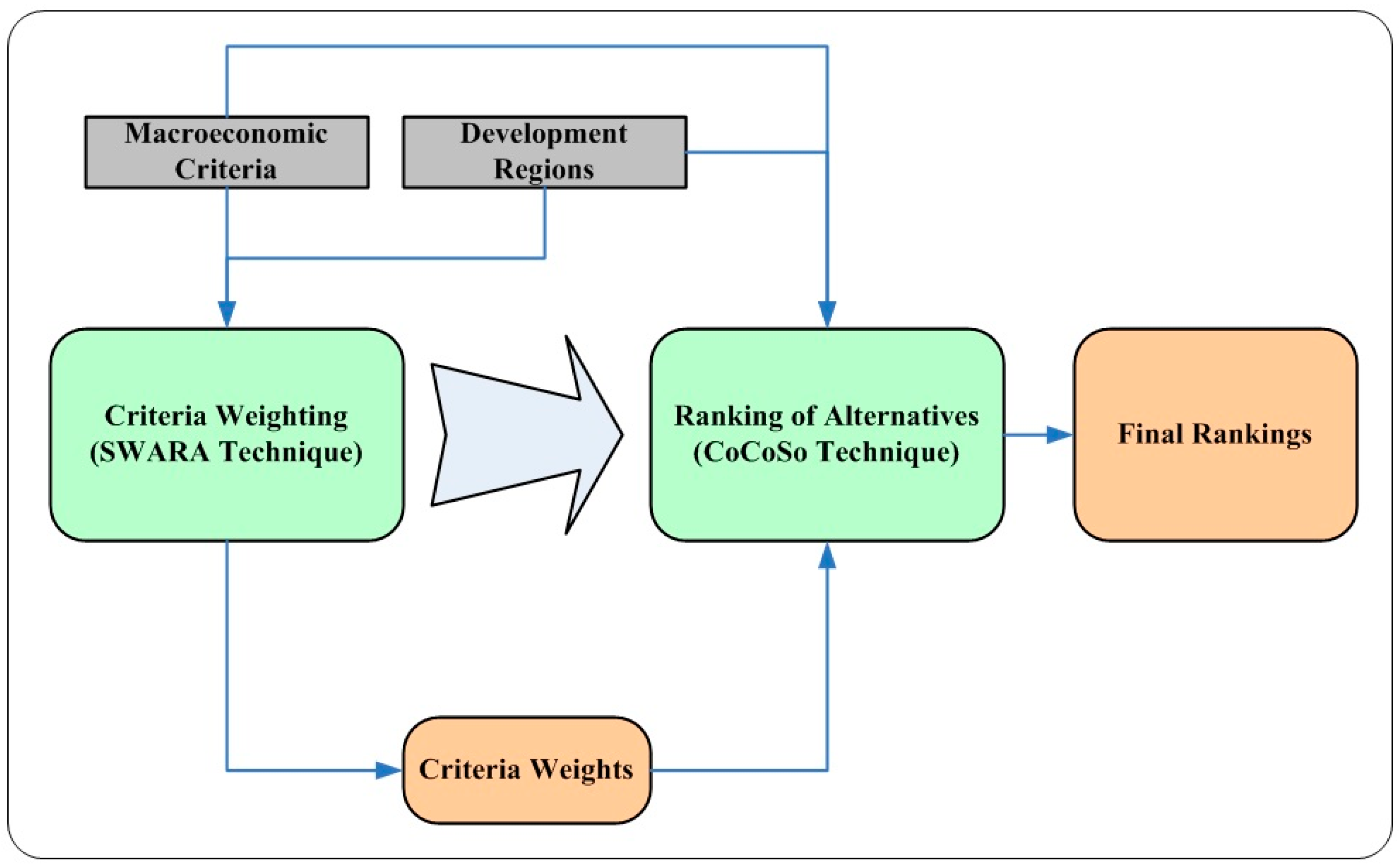 Sustainability 17 05222 g001