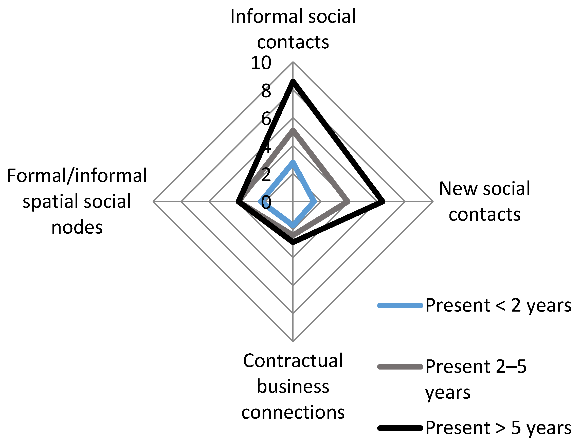 Sustainability 17 05224 g003