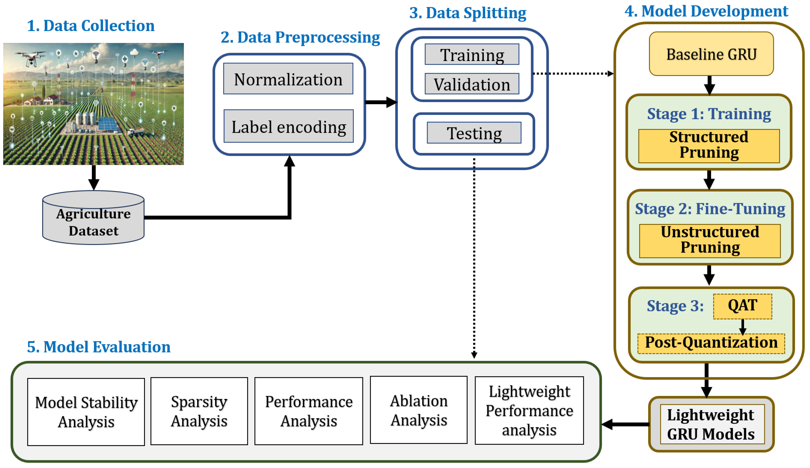 Sustainability 17 05230 g001