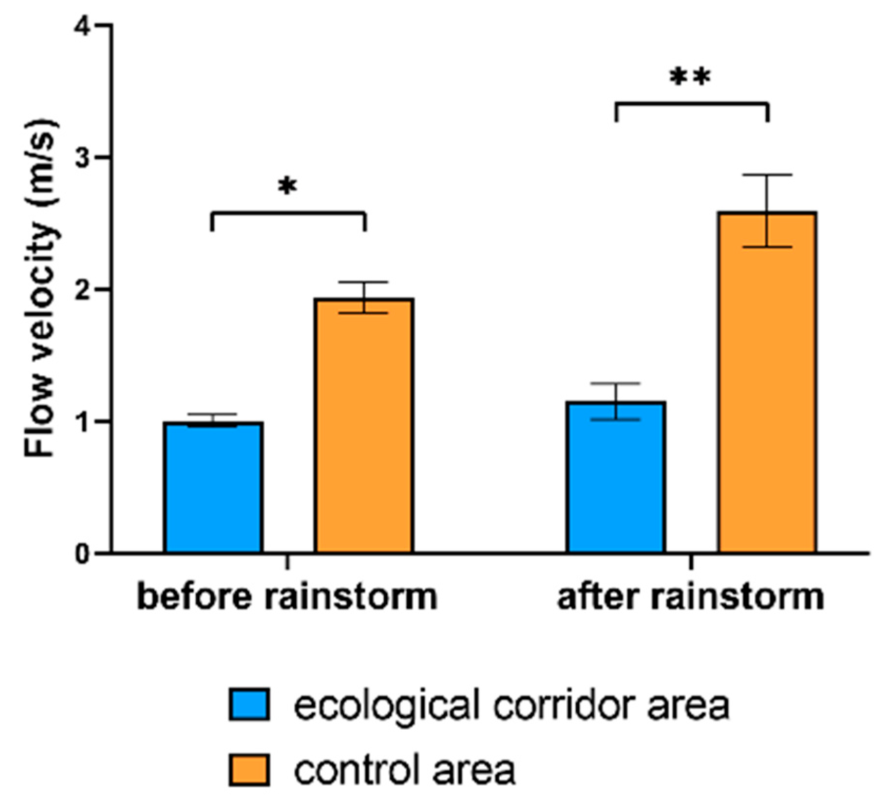 Sustainability 17 05234 g004