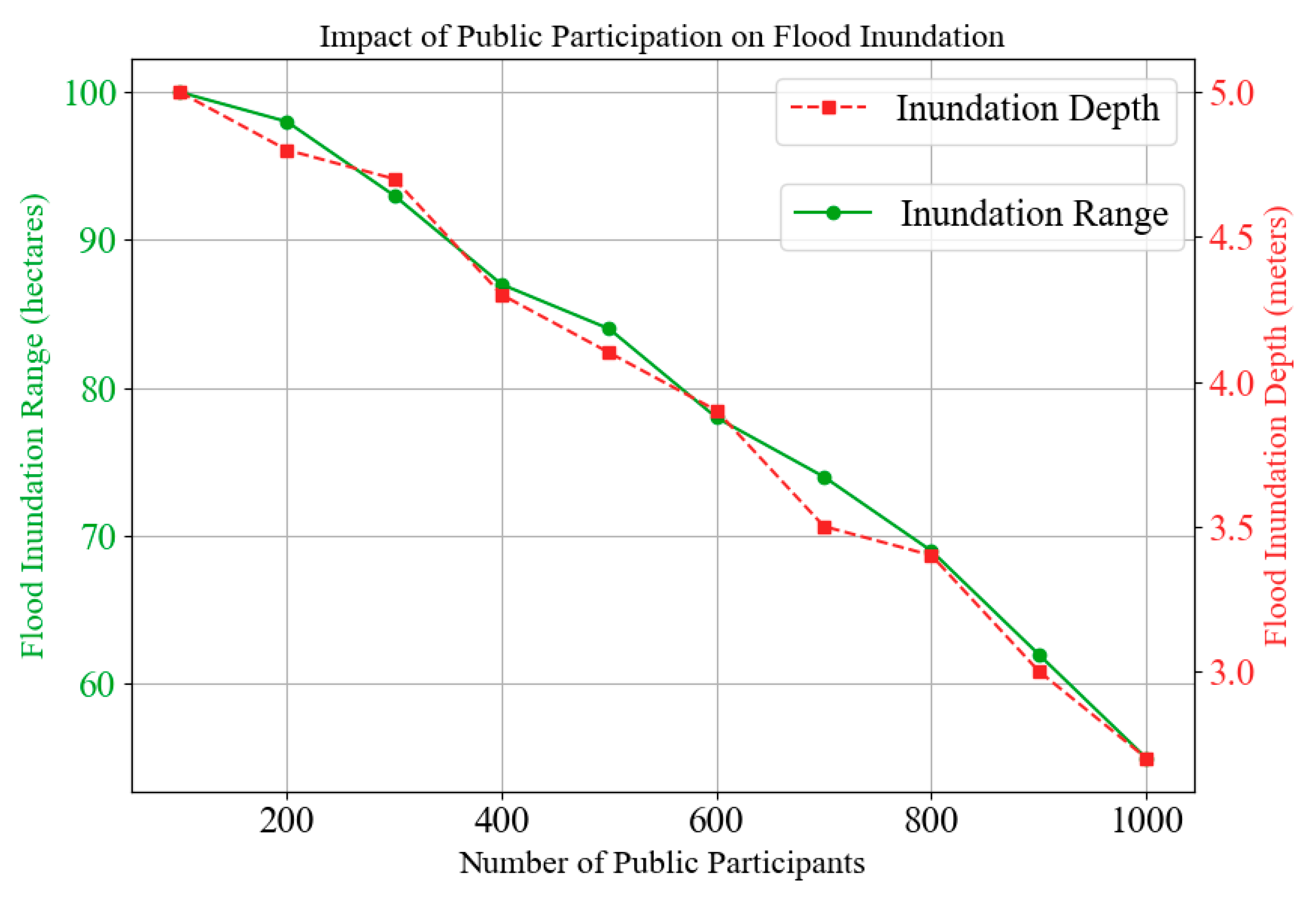 Sustainability 17 05234 g008