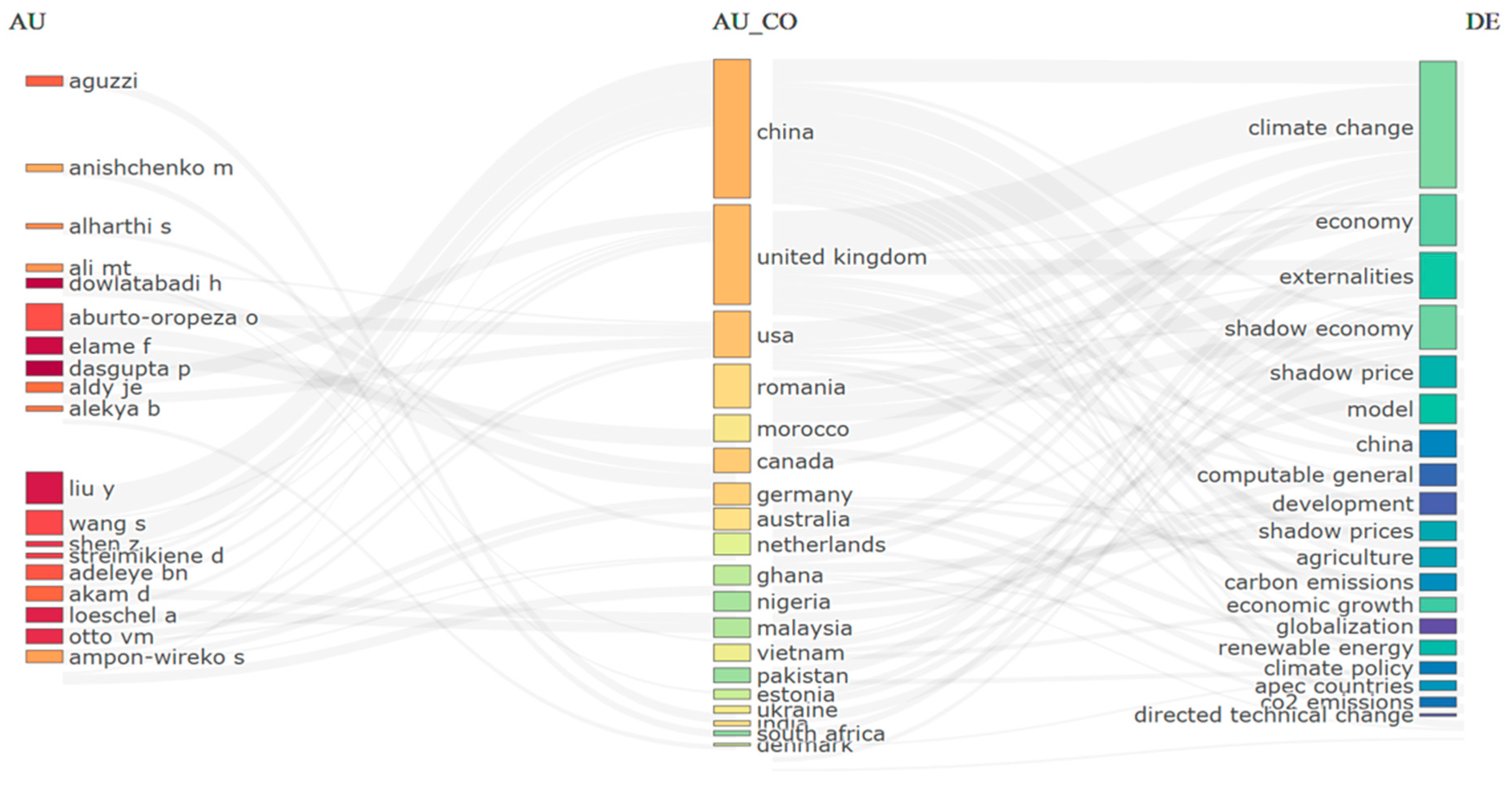 Sustainability 17 05241 g002