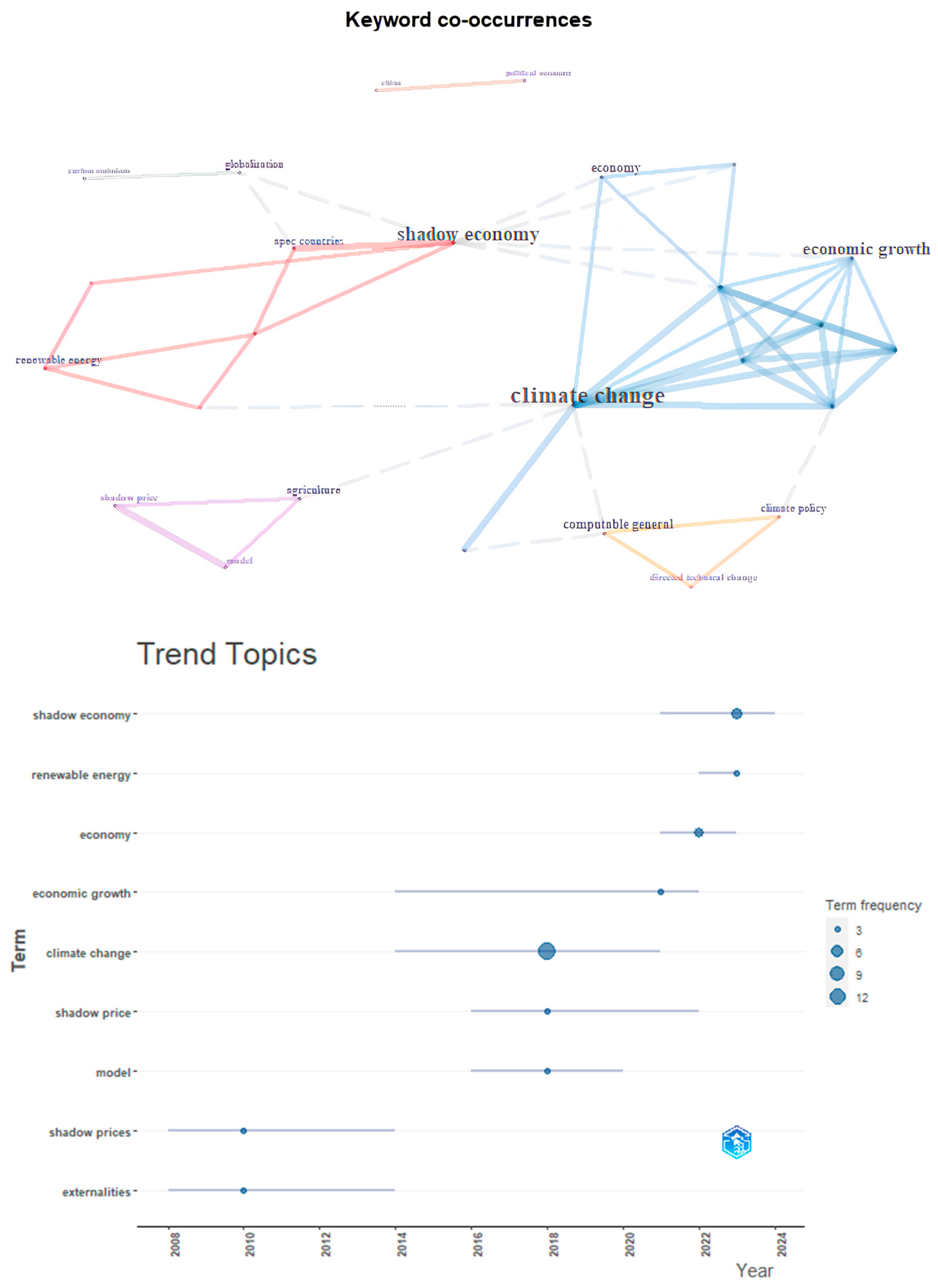 Sustainability 17 05241 g003